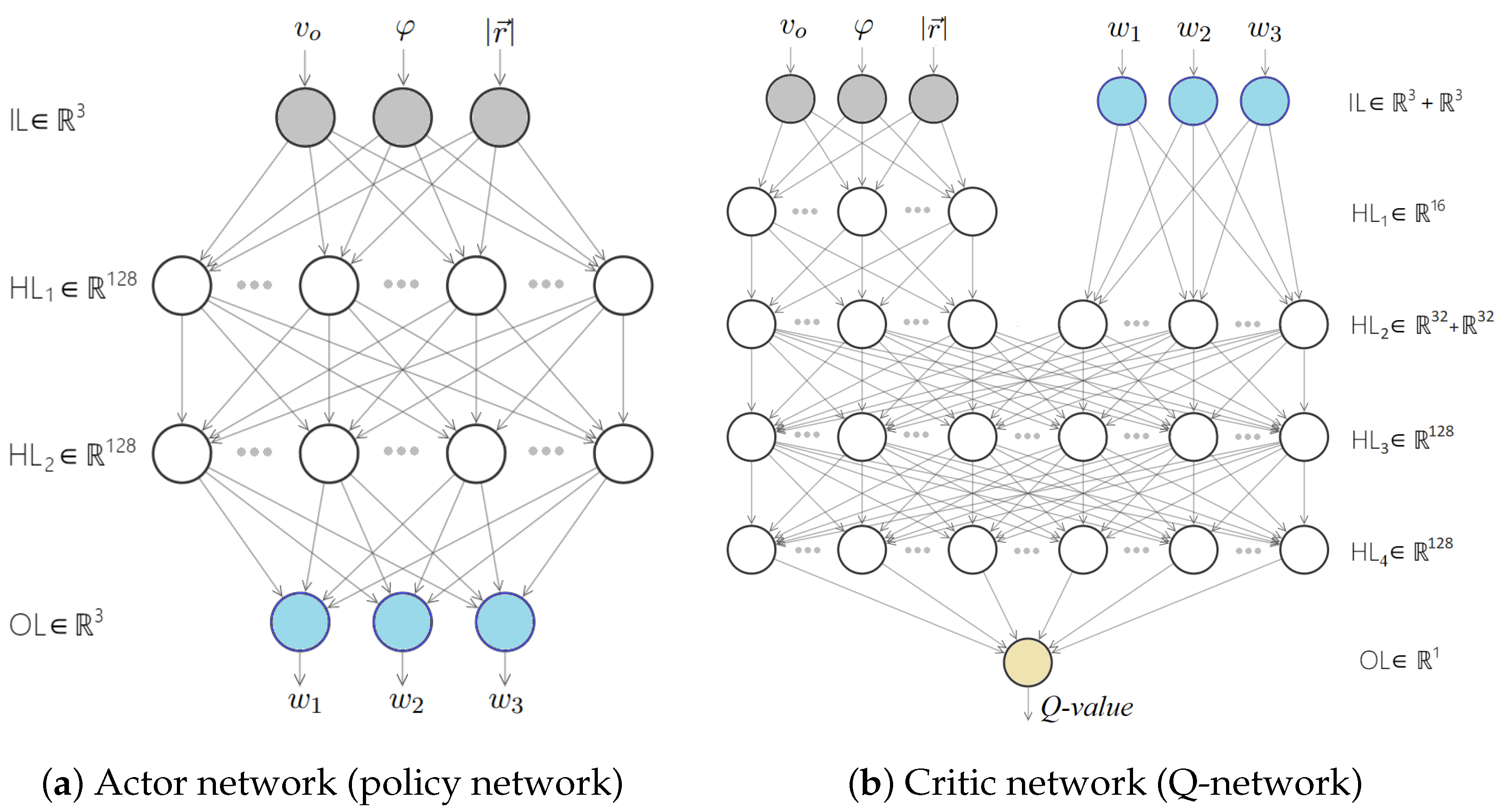 Drones 06 00323 g006 Drones 06 00323 g006