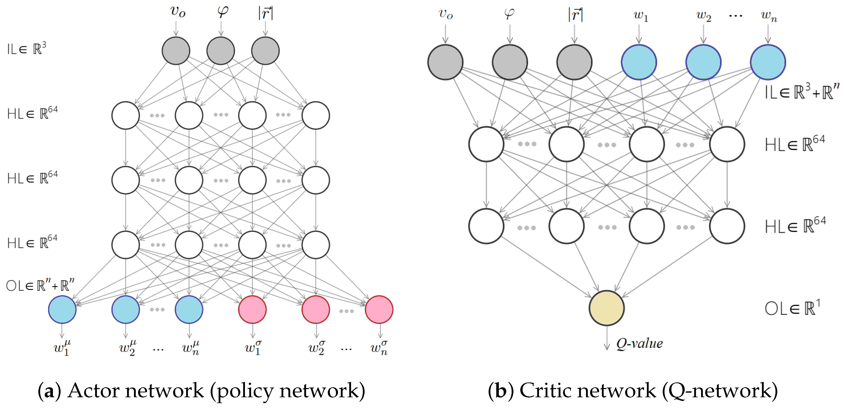 Drones 06 00323 g007 Drones 06 00323 g007