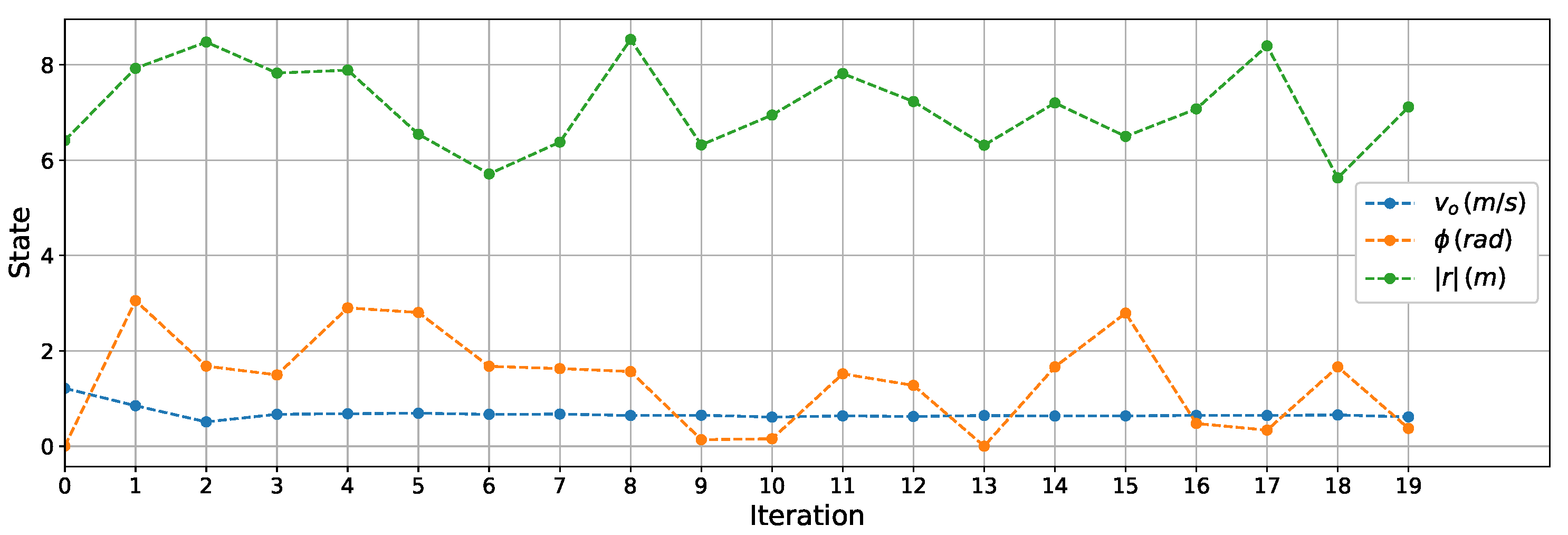 Drones 06 00323 g010 Drones 06 00323 g010
