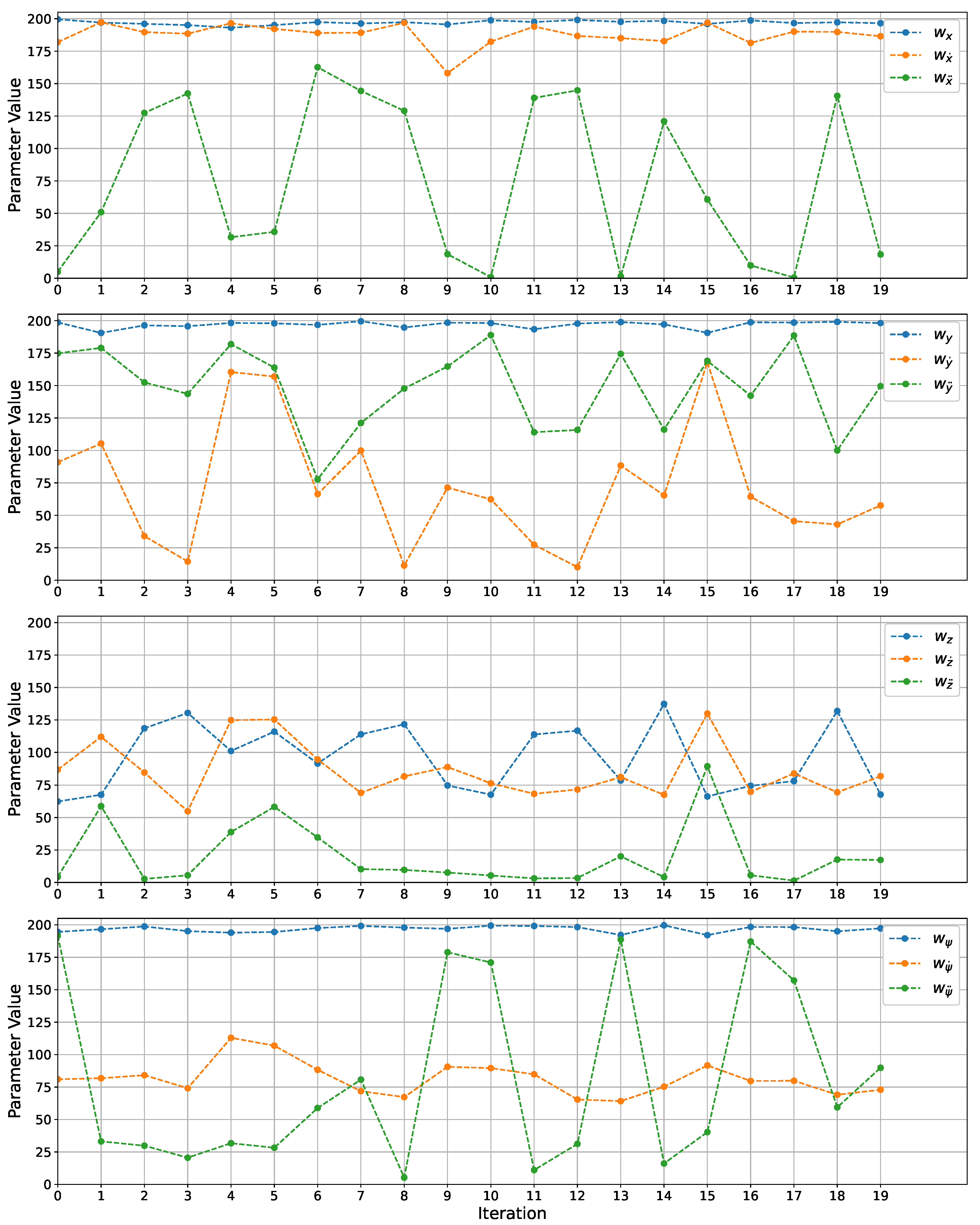 Drones 06 00323 g011 Drones 06 00323 g011