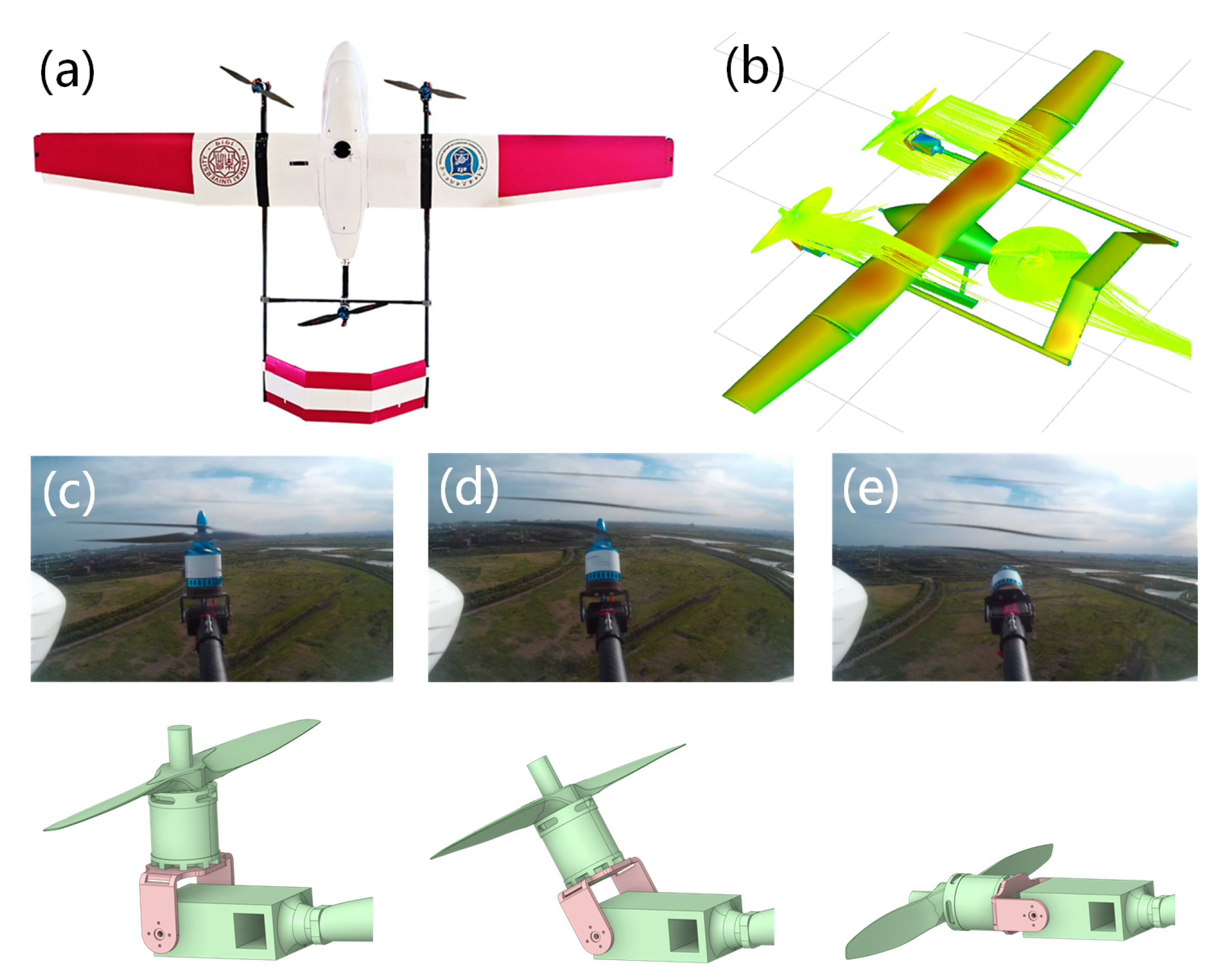 Drones | Free Full-Text | Dynamic Modeling and Control for Tilt-Rotor UAV  Based on 3D Flow Field Transient CFD