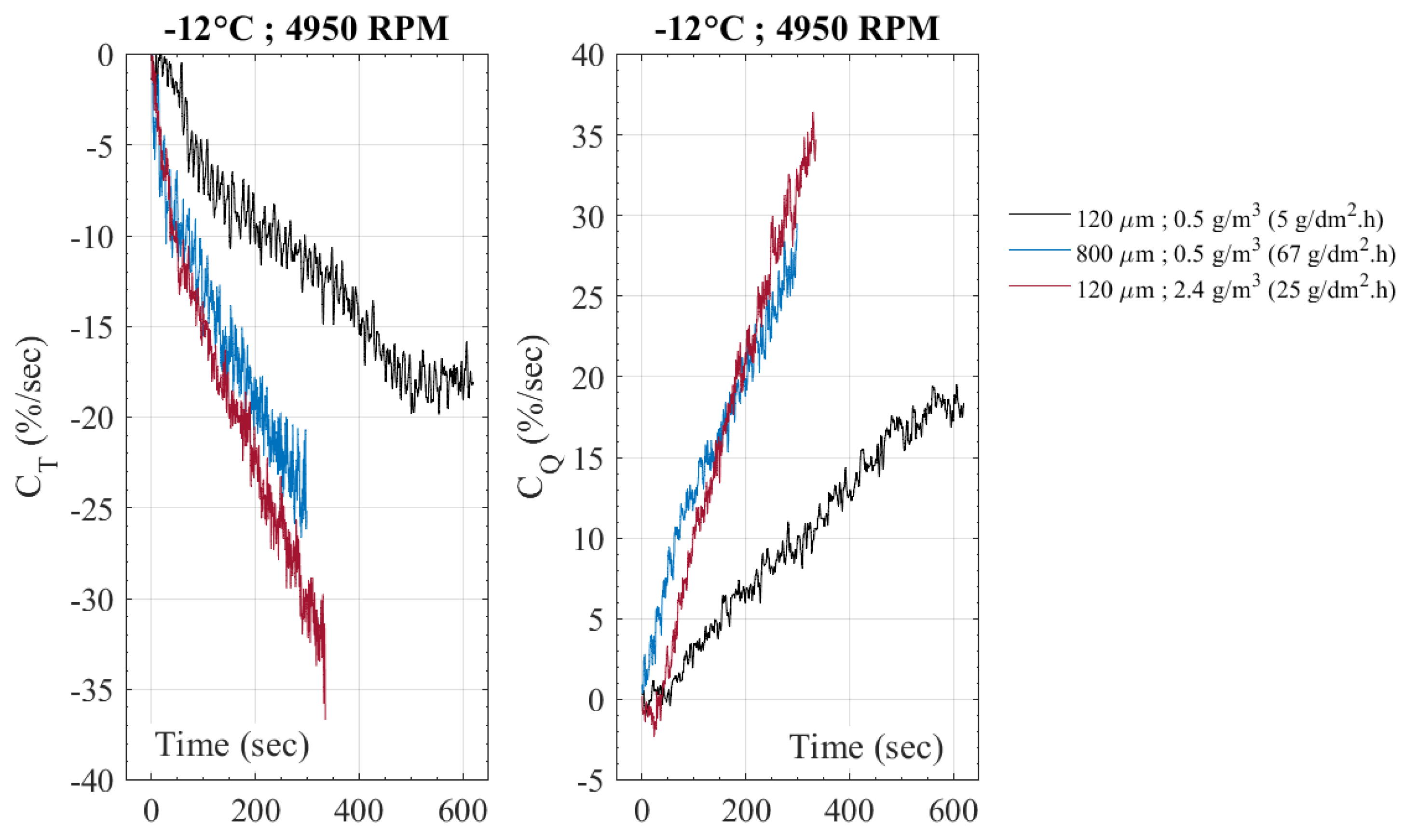 Drones 06 00345 g012