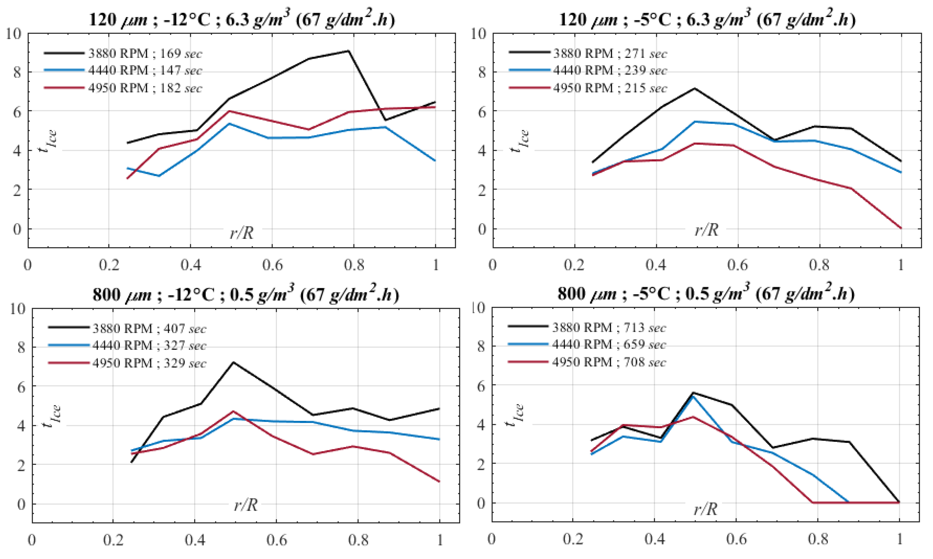 Drones 06 00345 g017