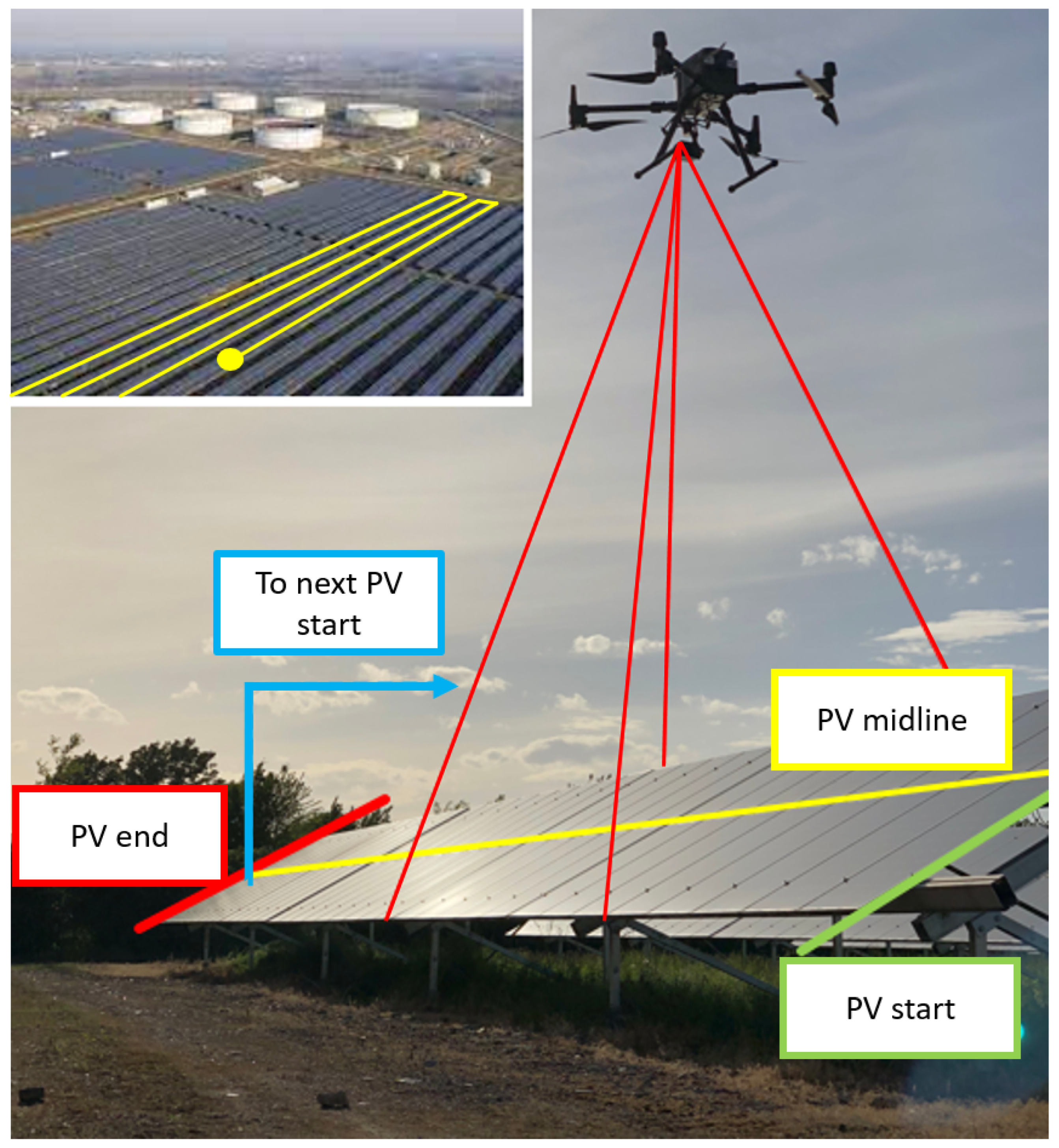 Drones | Free Full-Text | Thermal and Visual Tracking of Photovoltaic  Plants for Autonomous UAV Inspection
