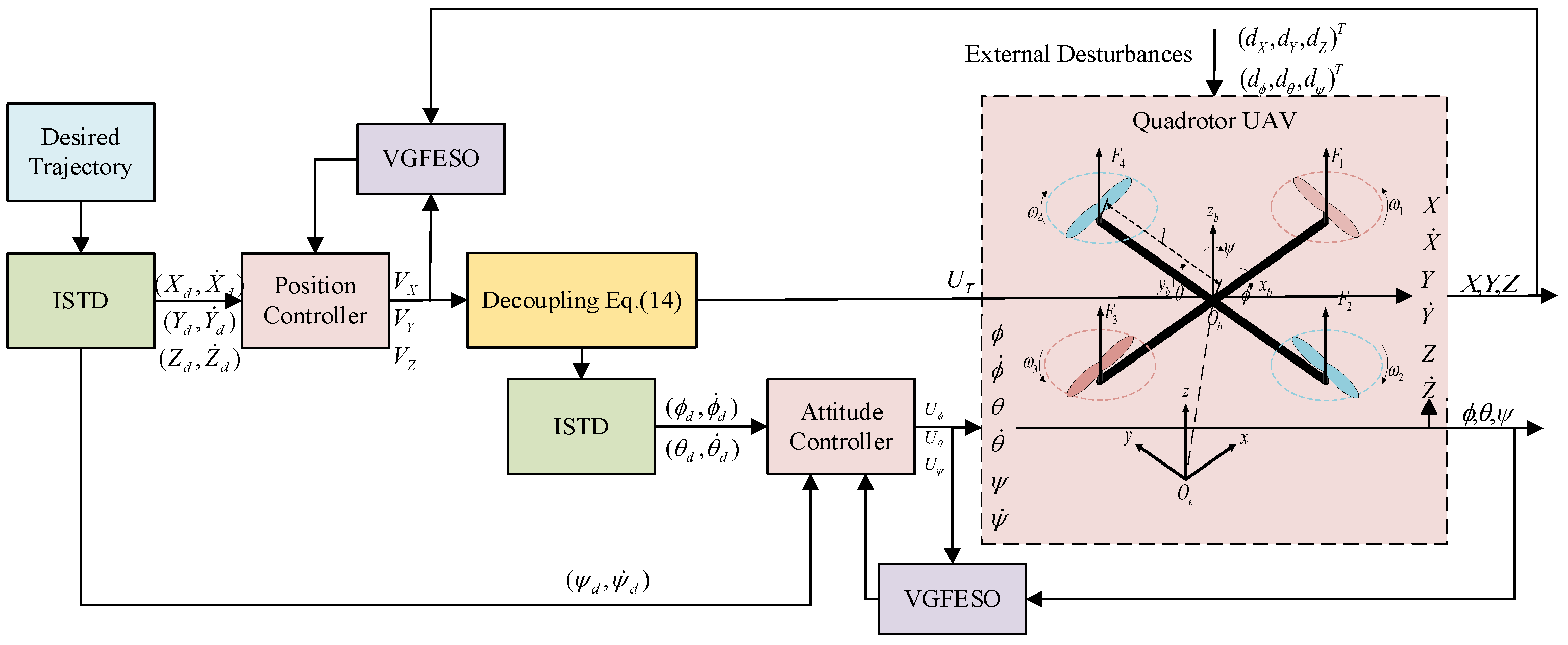 Drones 06 00350 g002