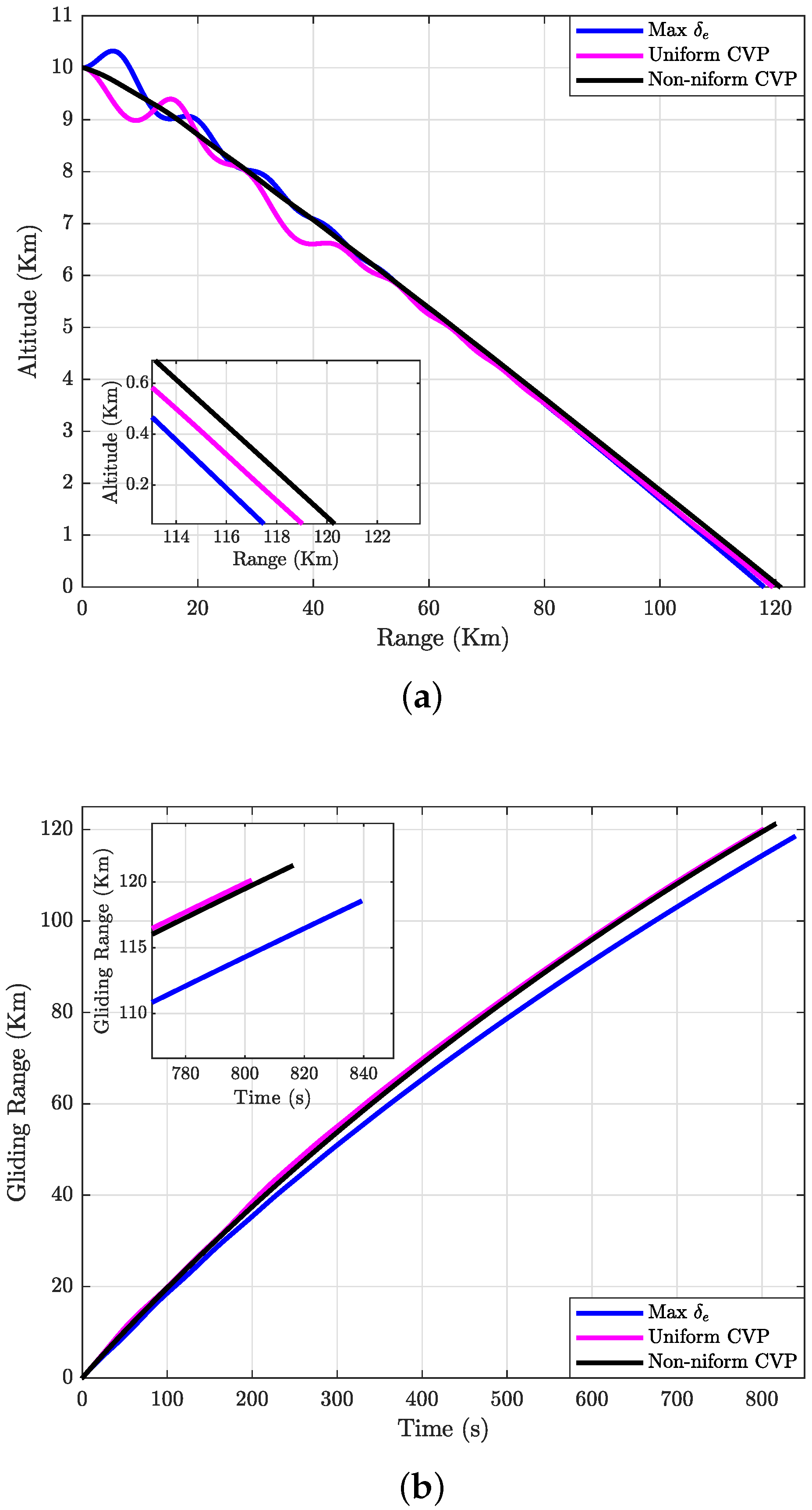Drones 06 00360 g008a Drones 06 00360 g008a