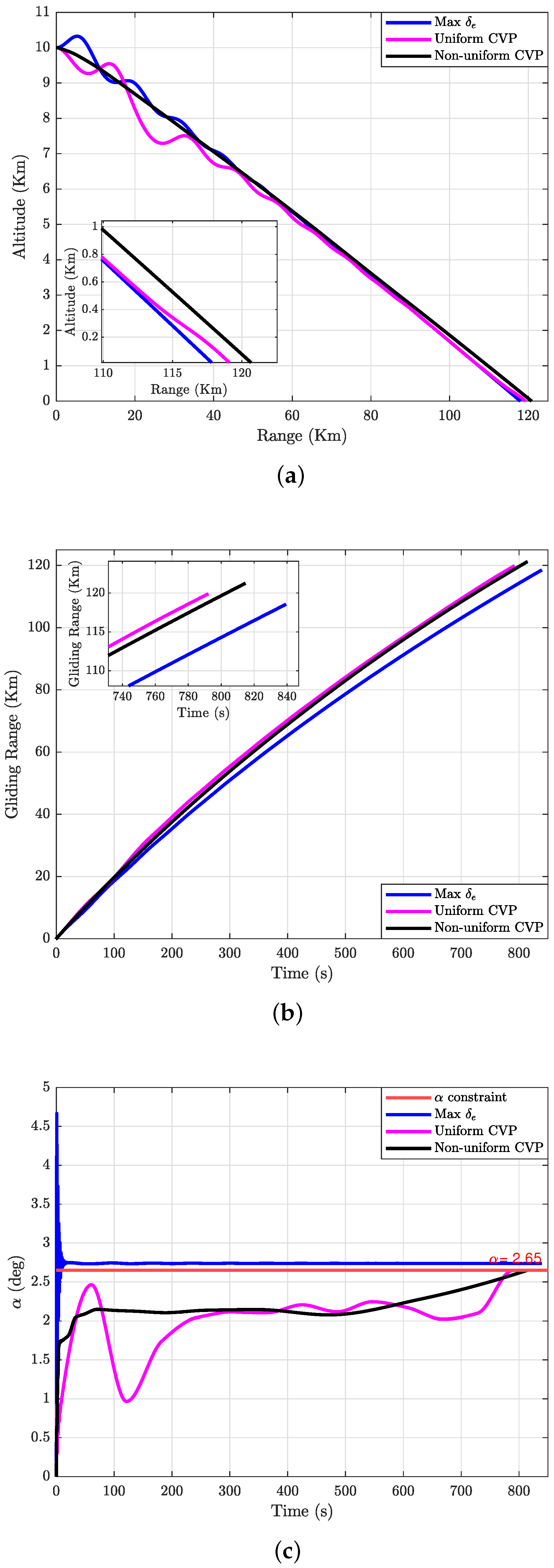 Drones 06 00360 g009a Drones 06 00360 g009a