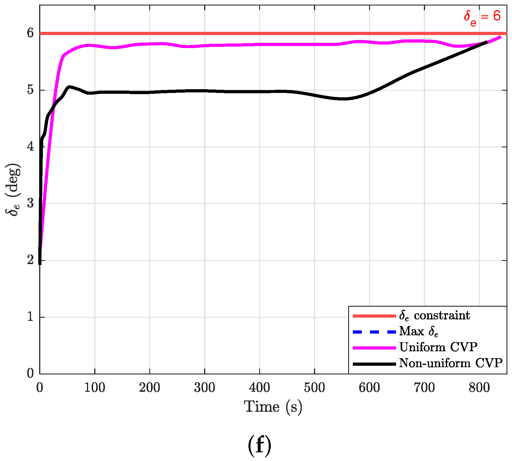 Drones 06 00360 g010c Drones 06 00360 g010c