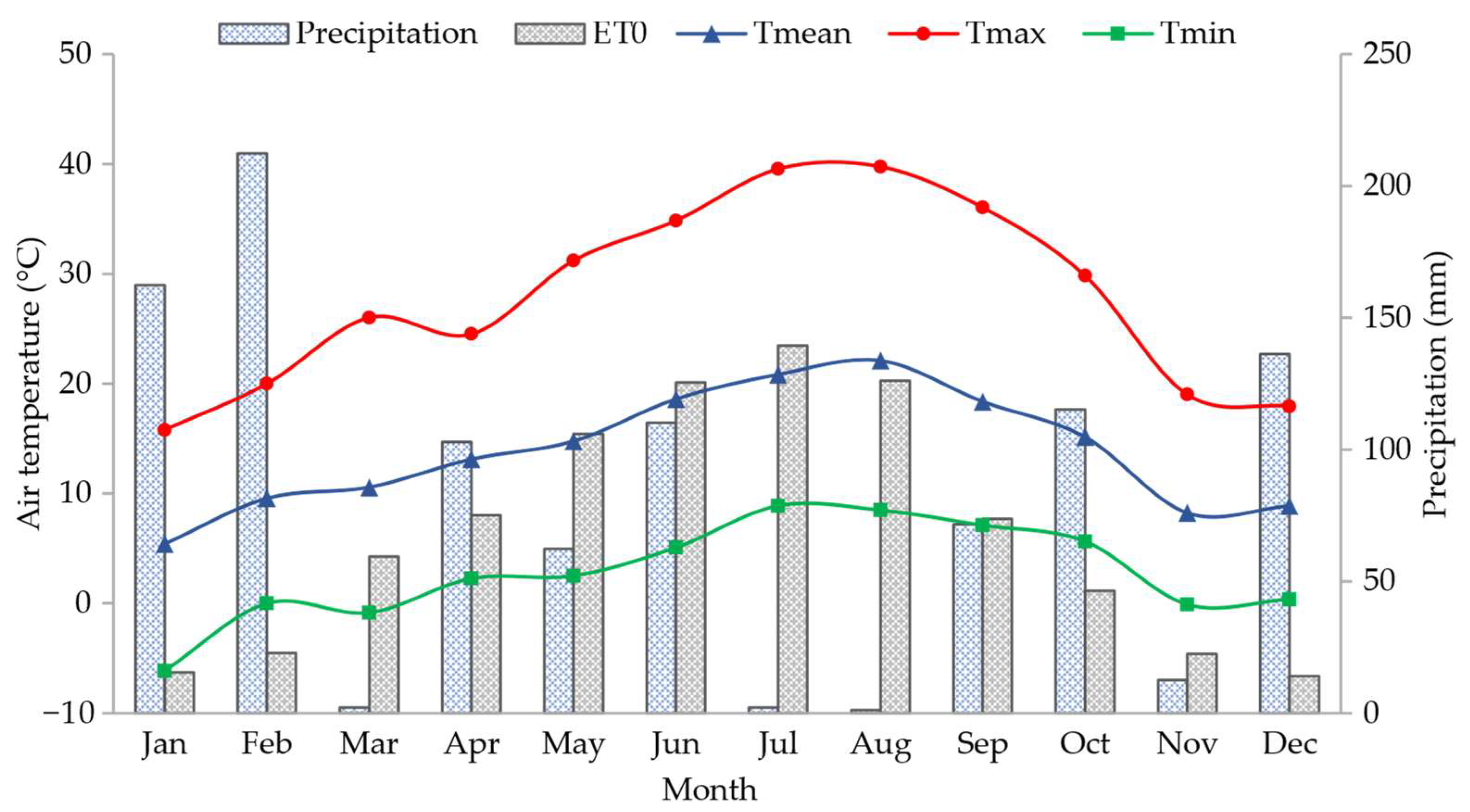 Drones 06 00366 g002 Drones 06 00366 g002
