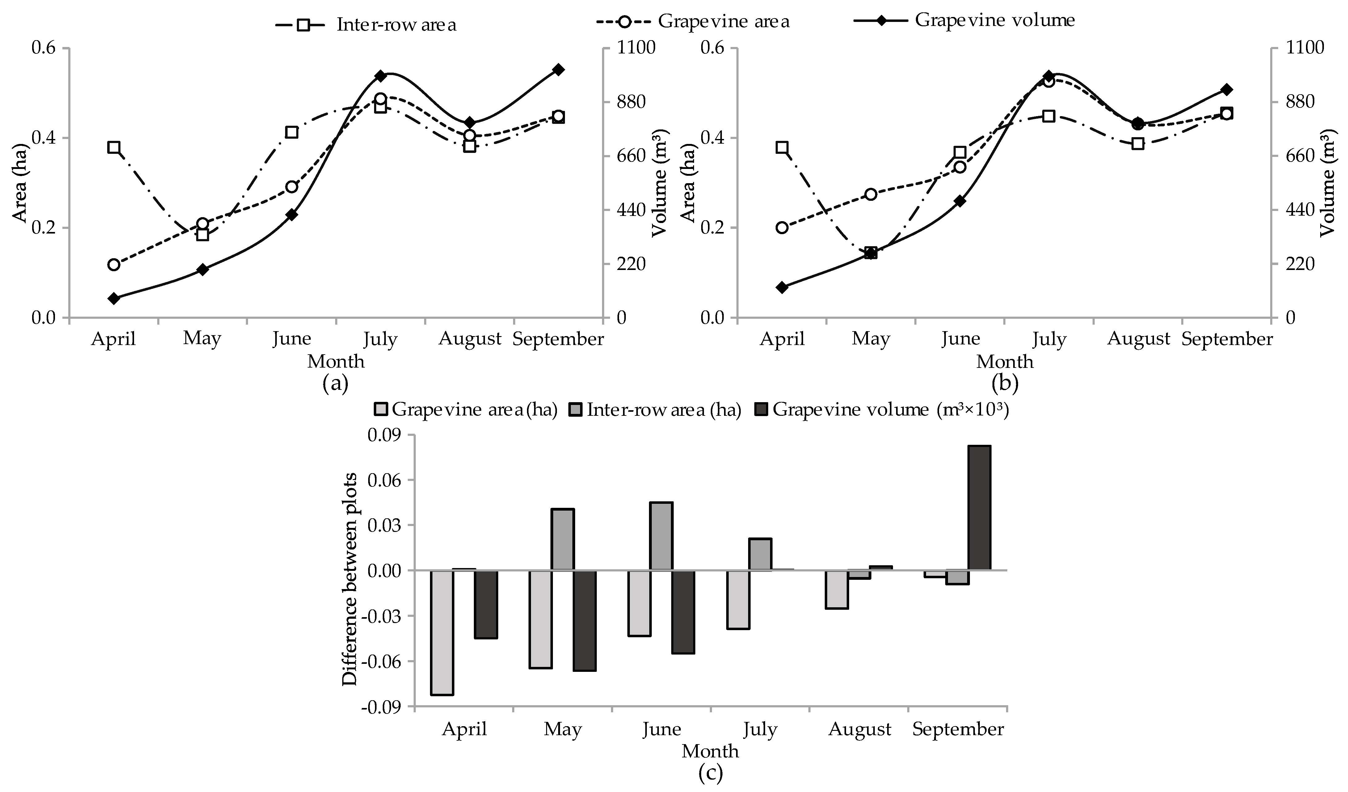Drones 06 00366 g009 Drones 06 00366 g009