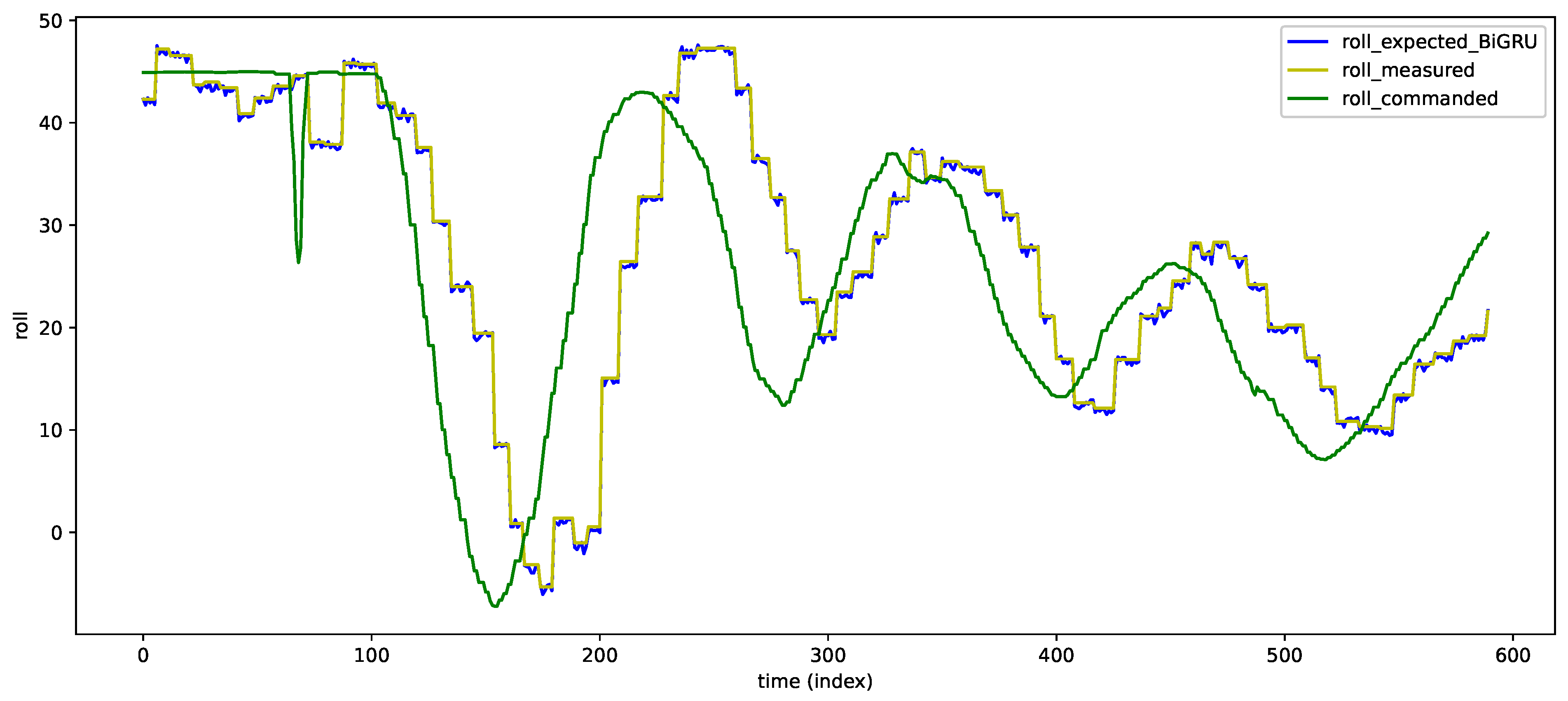 Drones 06 00368 g005 Drones 06 00368 g005