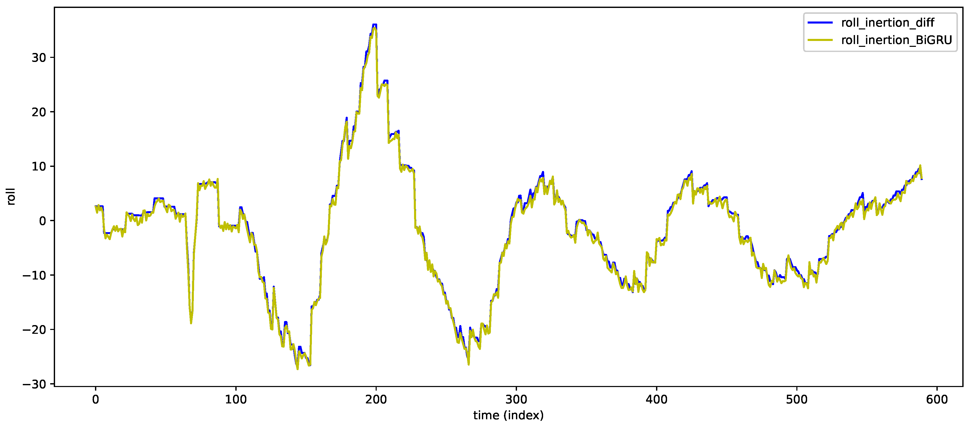 Drones 06 00368 g006 Drones 06 00368 g006