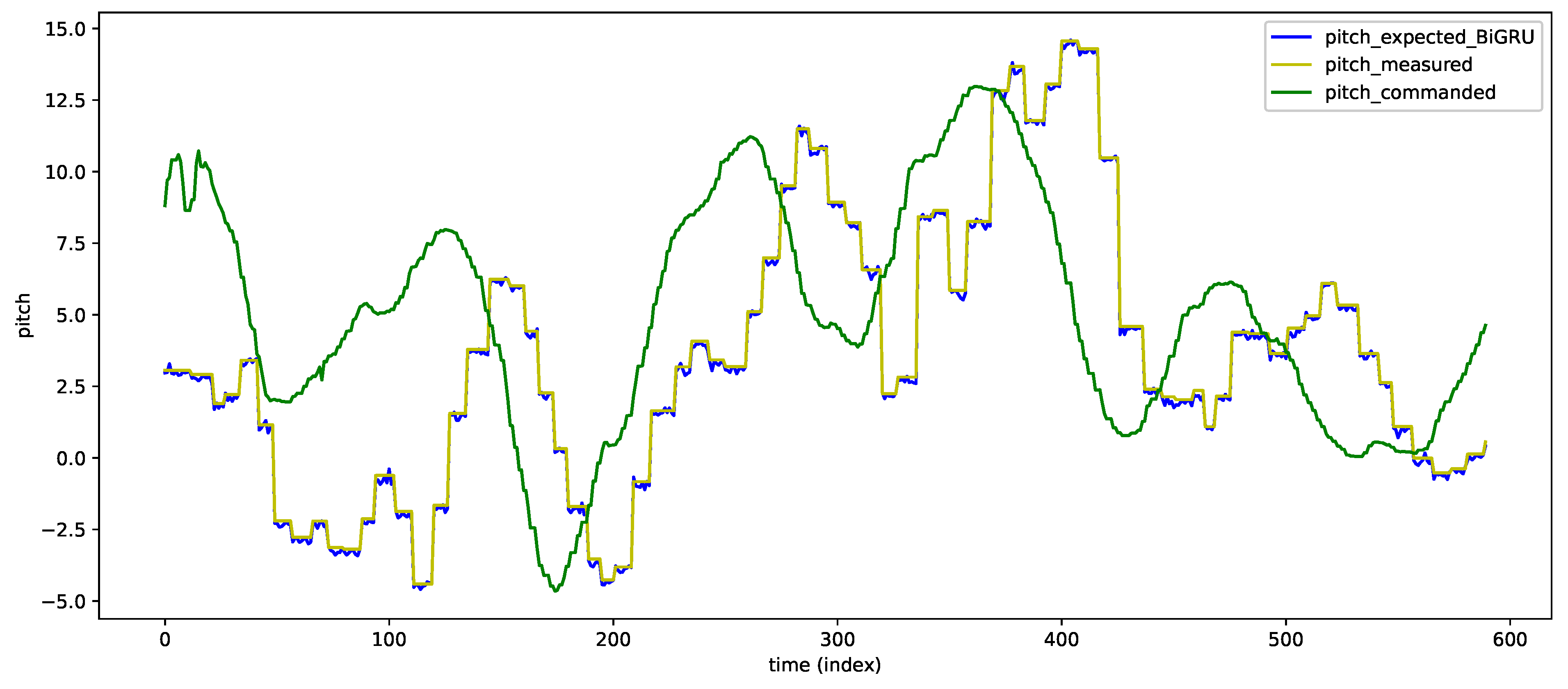 Drones 06 00368 g007 Drones 06 00368 g007