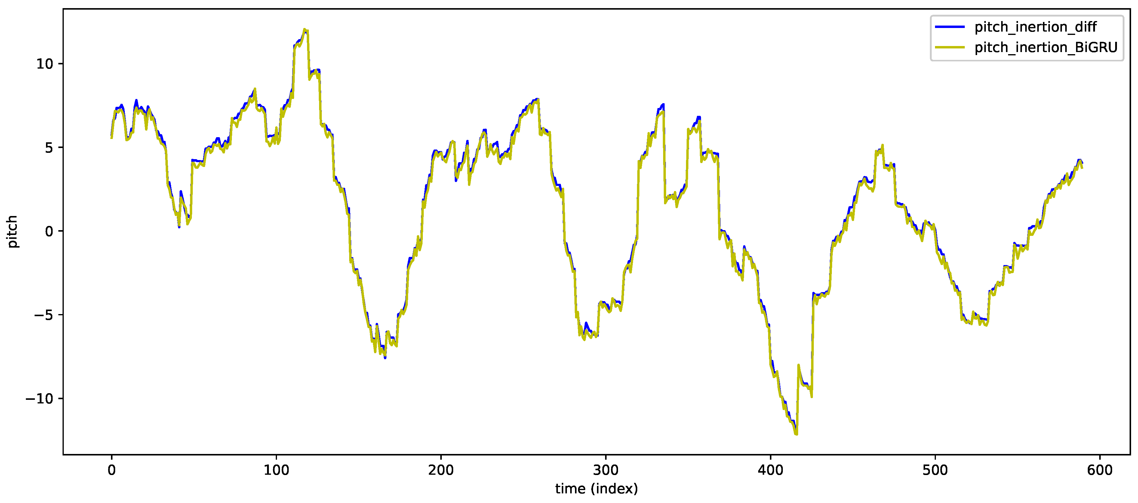 Drones 06 00368 g008 Drones 06 00368 g008