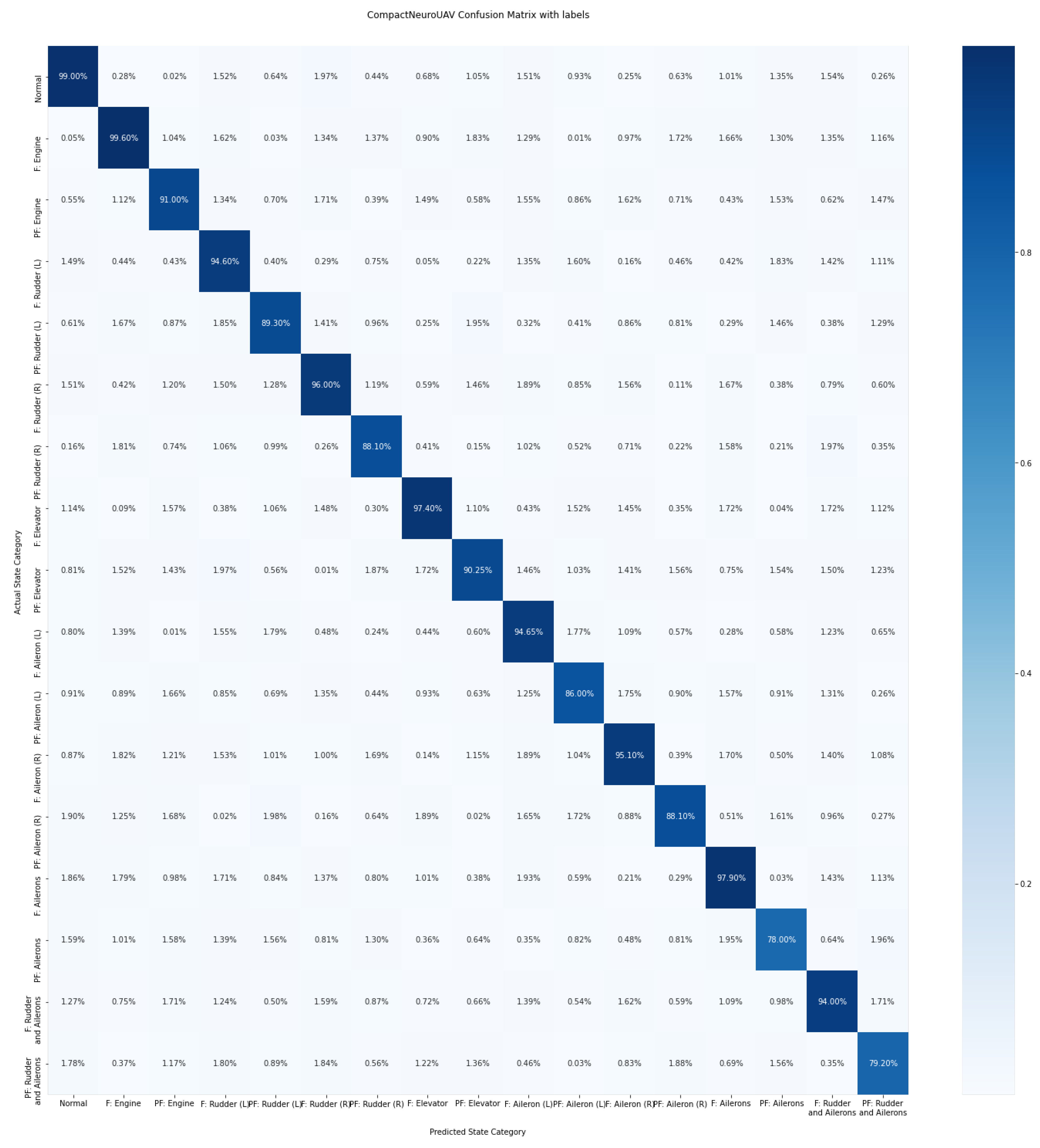 Drones 06 00368 g011 Drones 06 00368 g011