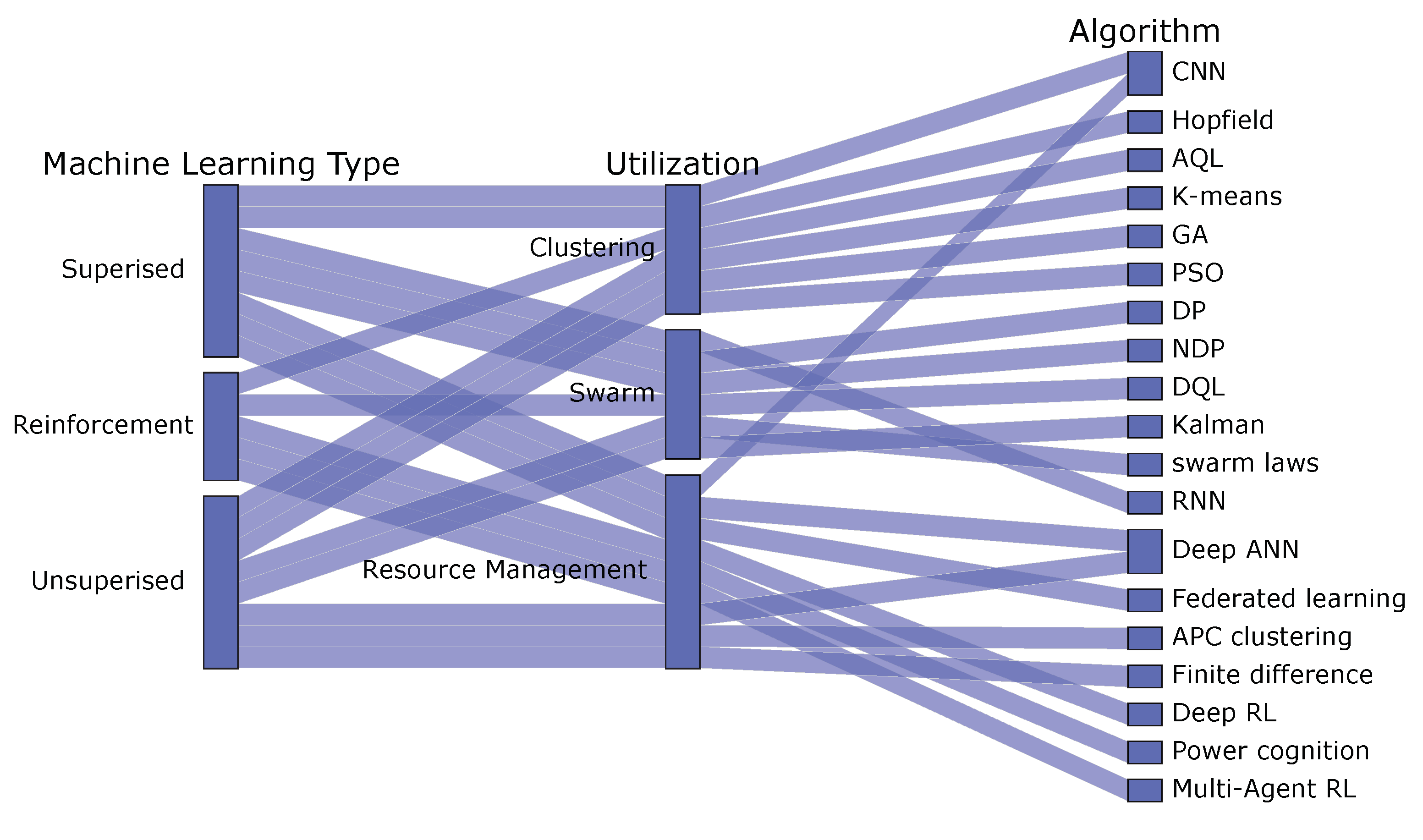 Drones 06 00372 g001 Drones 06 00372 g001
