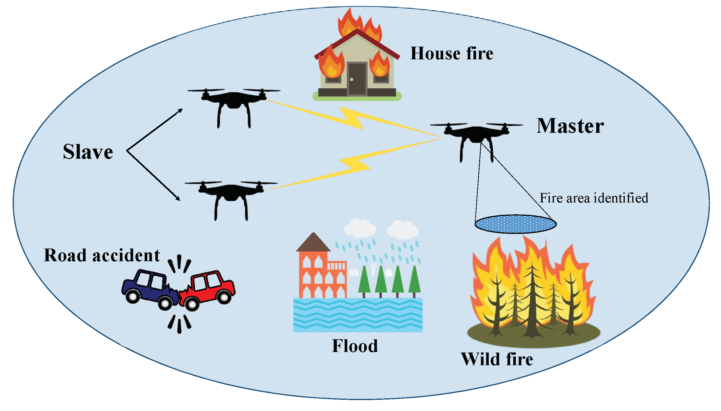 Drones 06 00372 g002 Drones 06 00372 g002