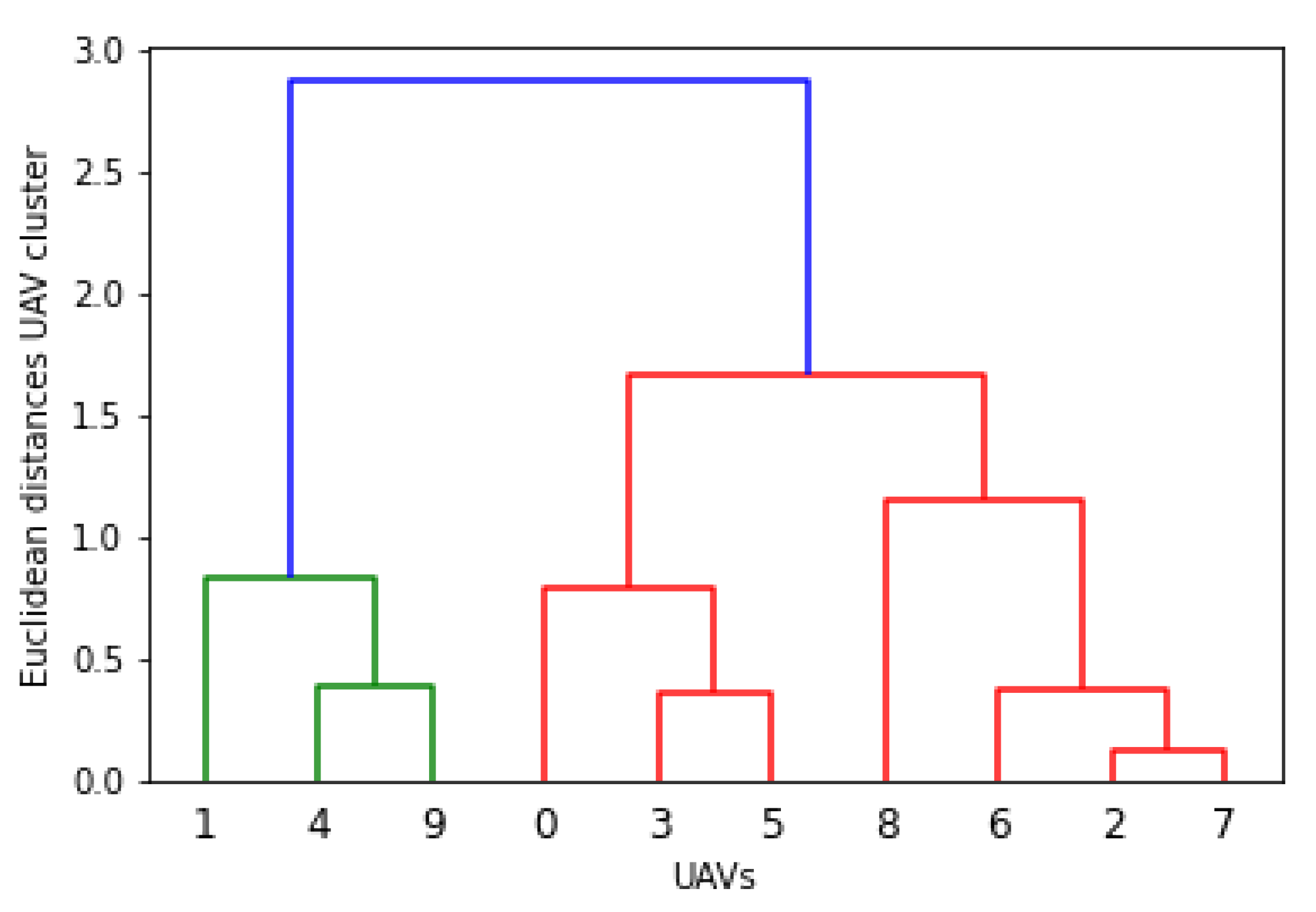 Drones 06 00372 g019 Drones 06 00372 g019
