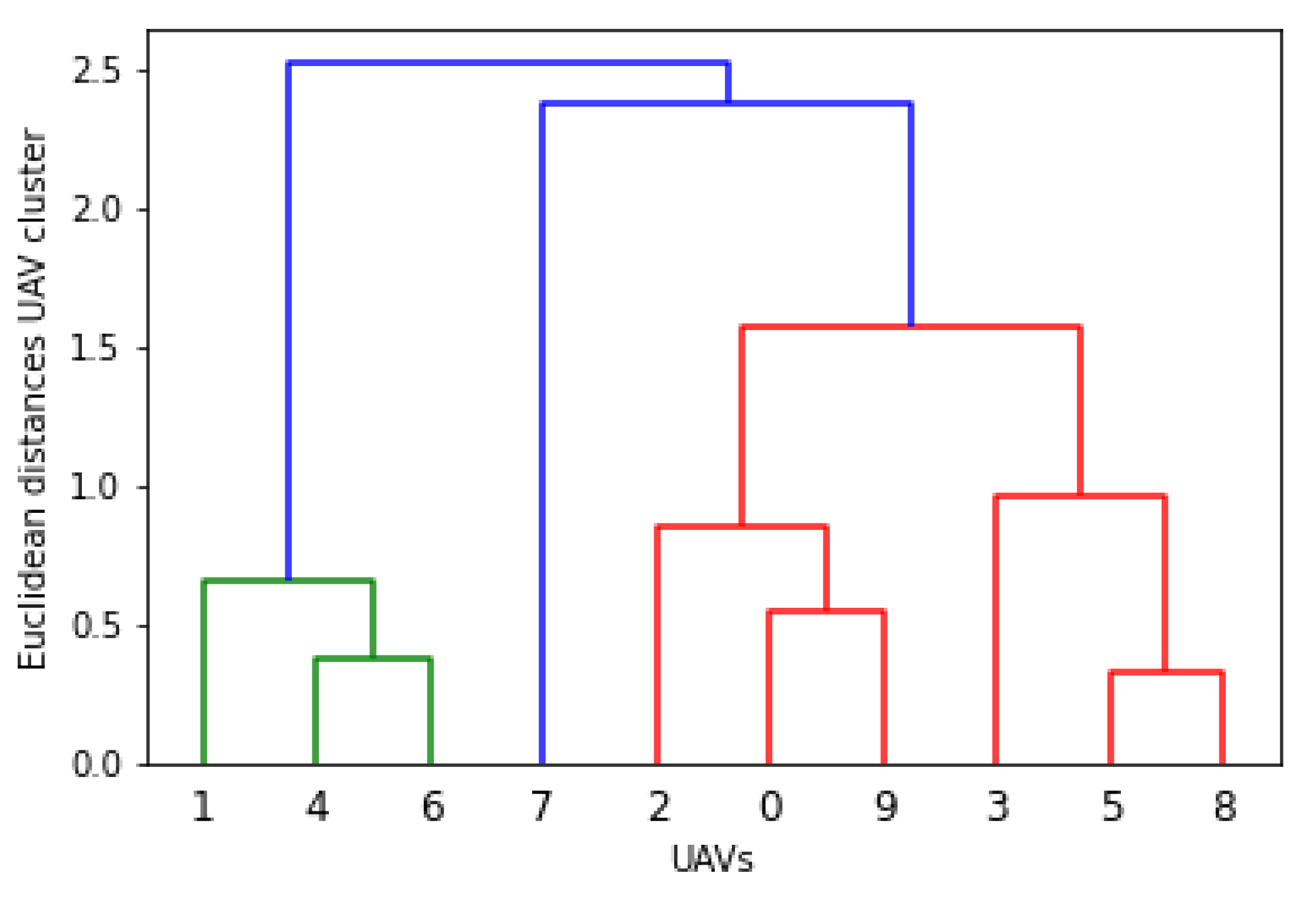 Drones 06 00372 g020 Drones 06 00372 g020