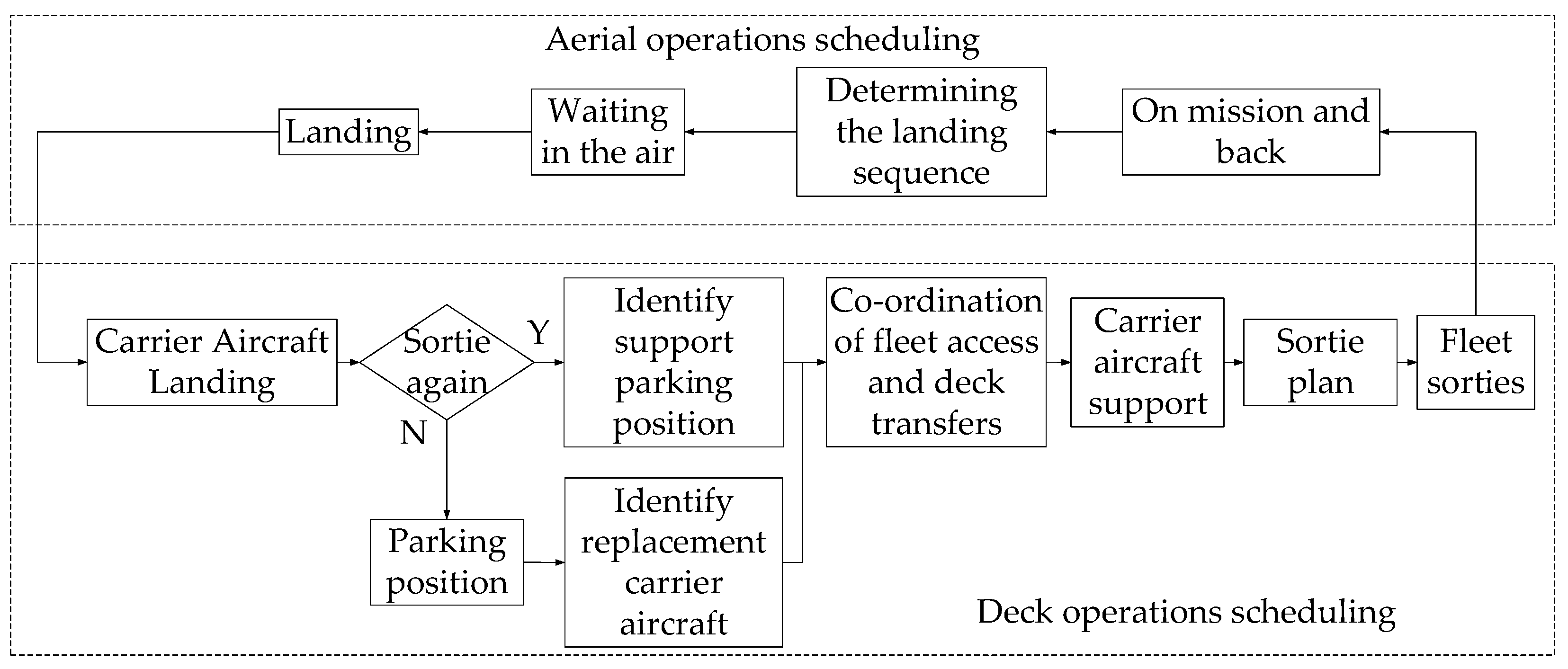 Drones 06 00375 g001
