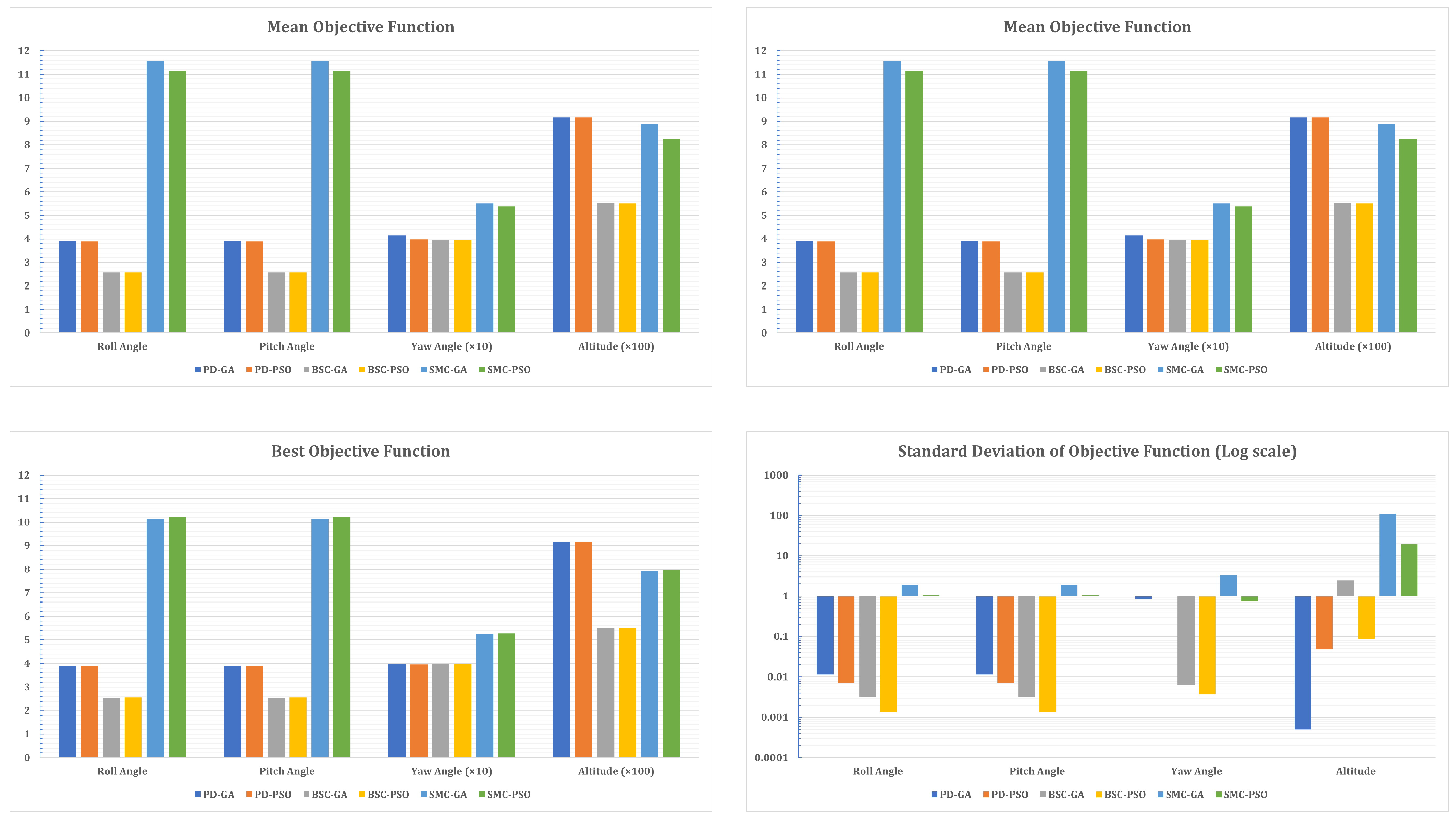 Drones | Free Full-Text | Benchmarking Tracking Autopilots for ...