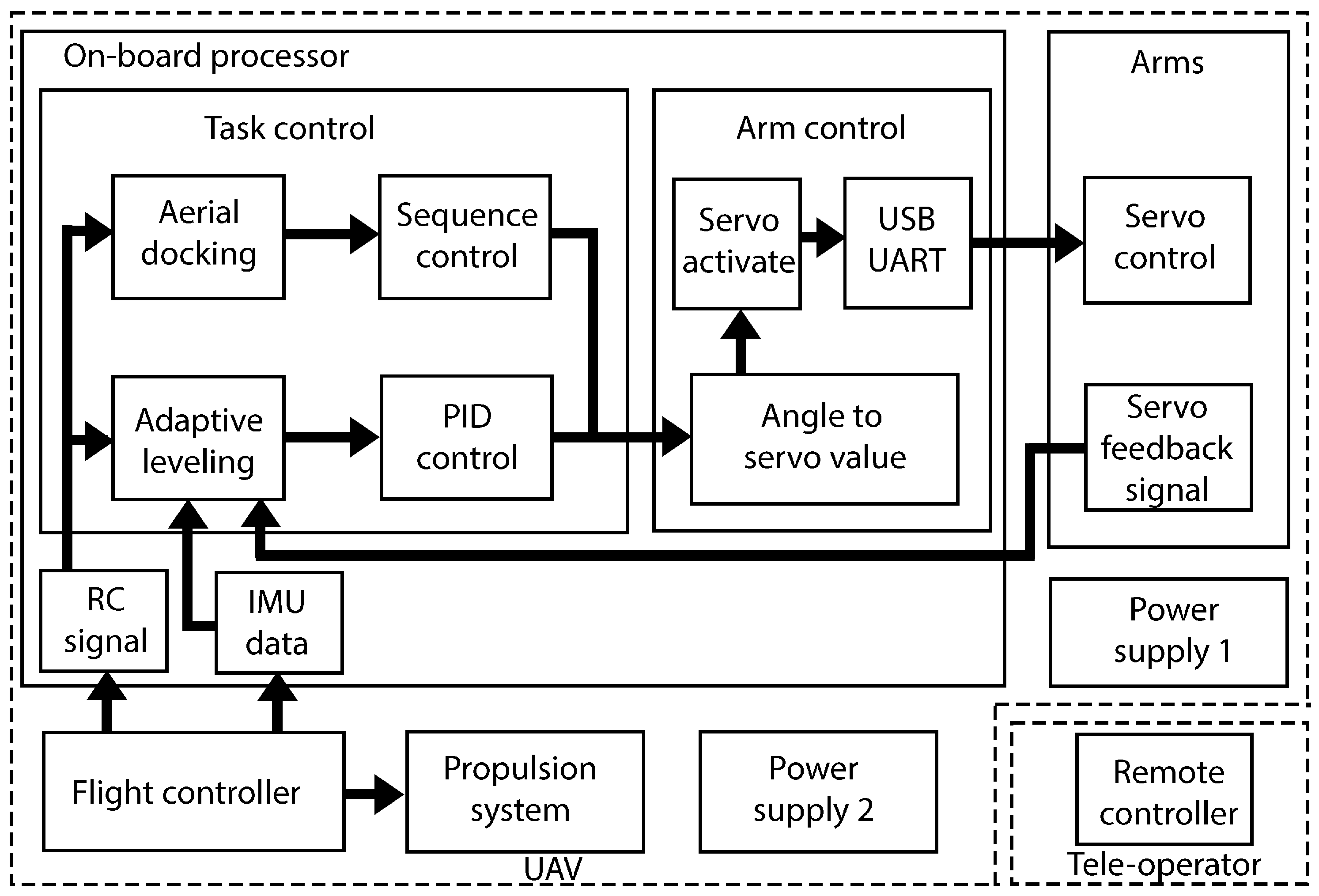 Drones 06 00380 g004 Drones 06 00380 g004