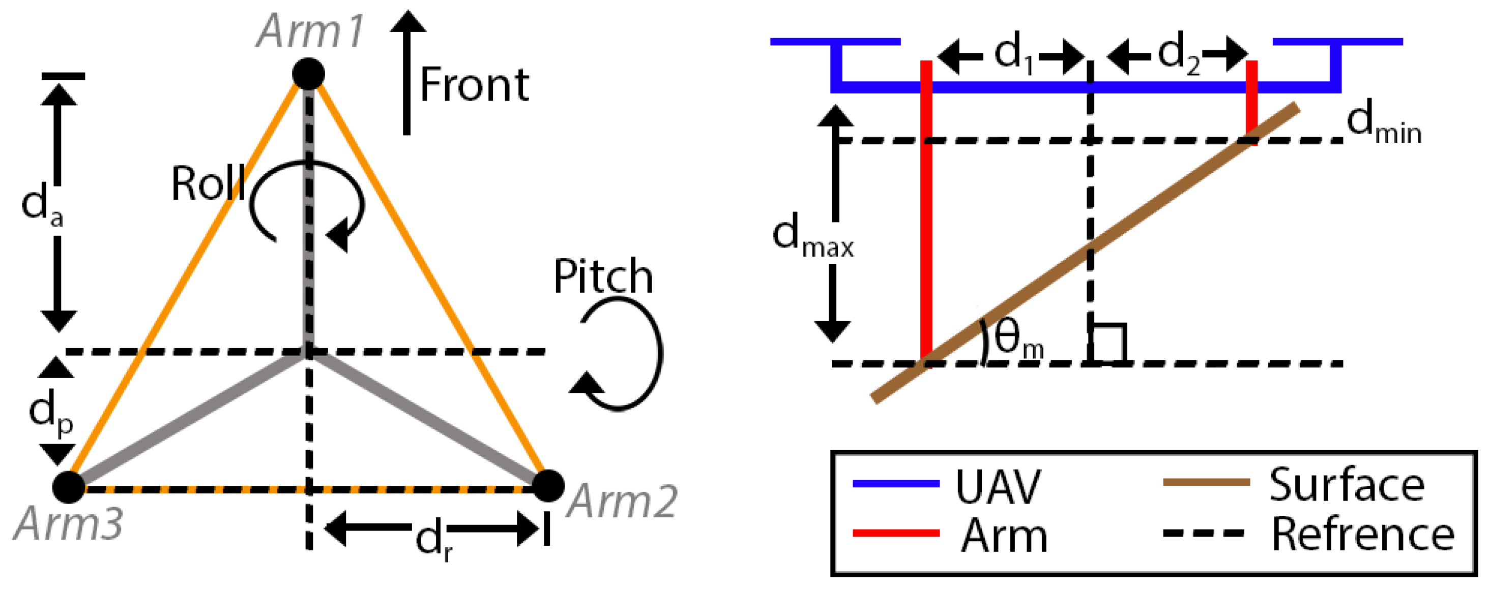 Drones 06 00380 g005 Drones 06 00380 g005