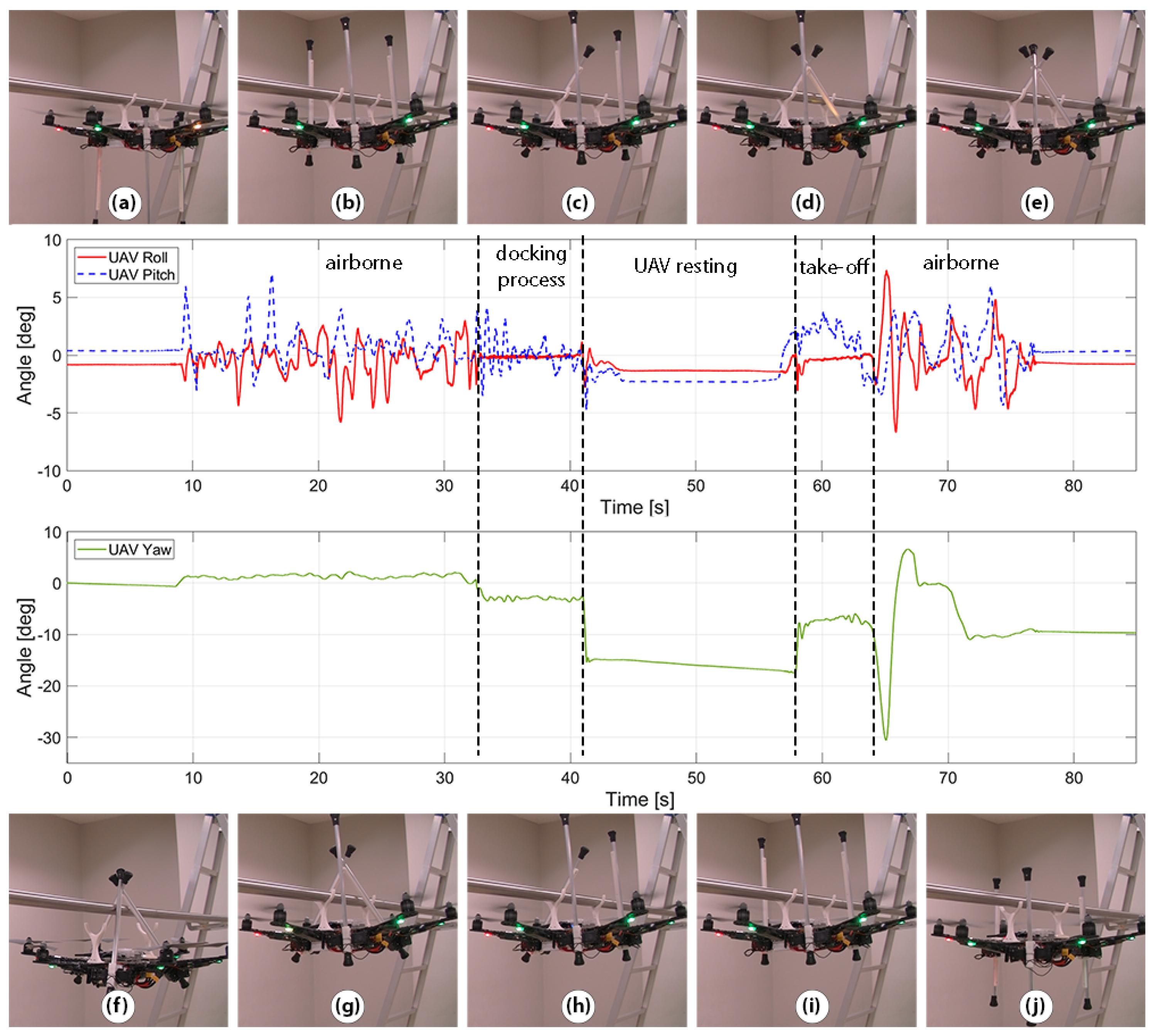 Drones 06 00380 g009 Drones 06 00380 g009