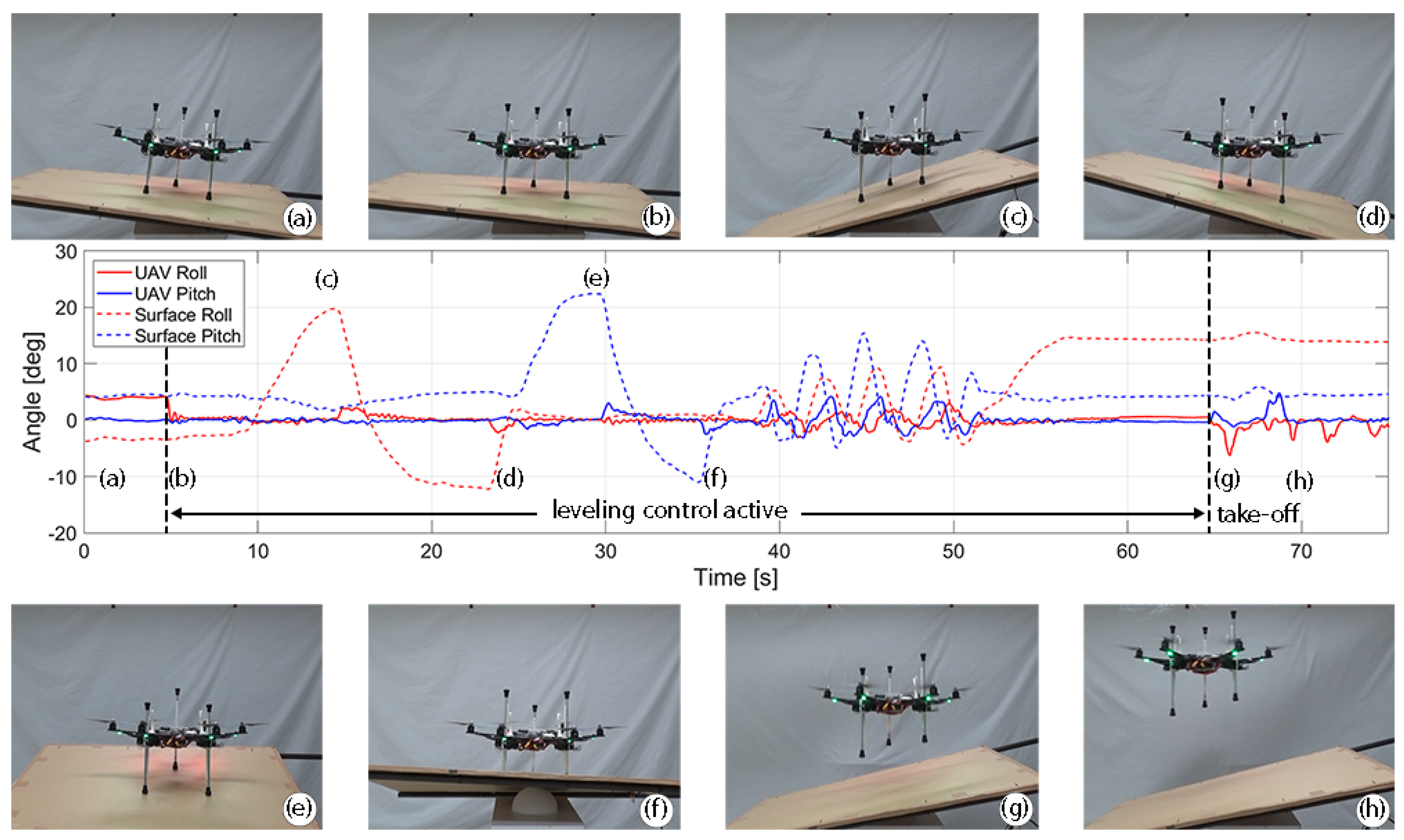 Drones 06 00380 g010 Drones 06 00380 g010