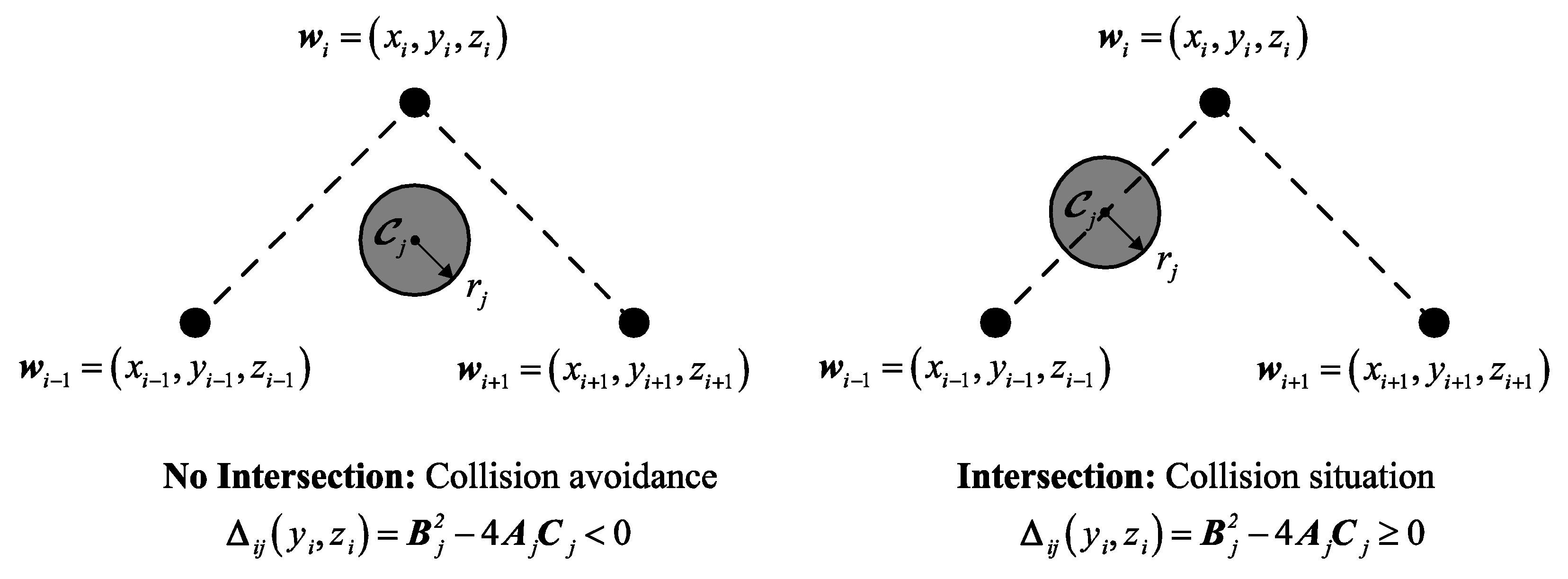 Drones 06 00385 g004 Drones 06 00385 g004