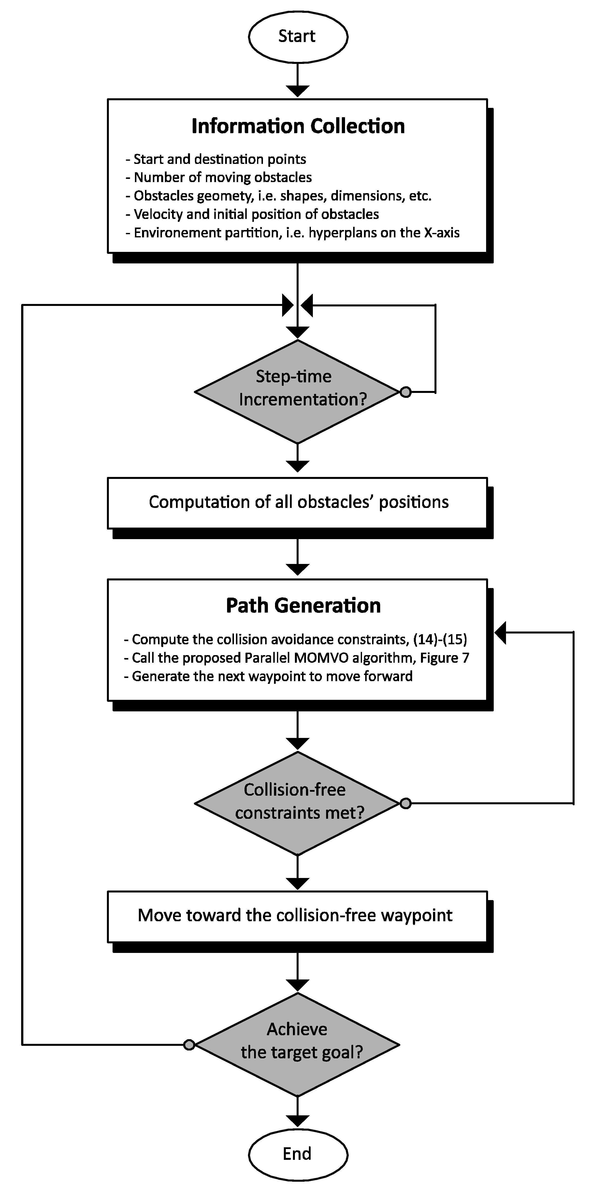 Drones 06 00385 g006 Drones 06 00385 g006