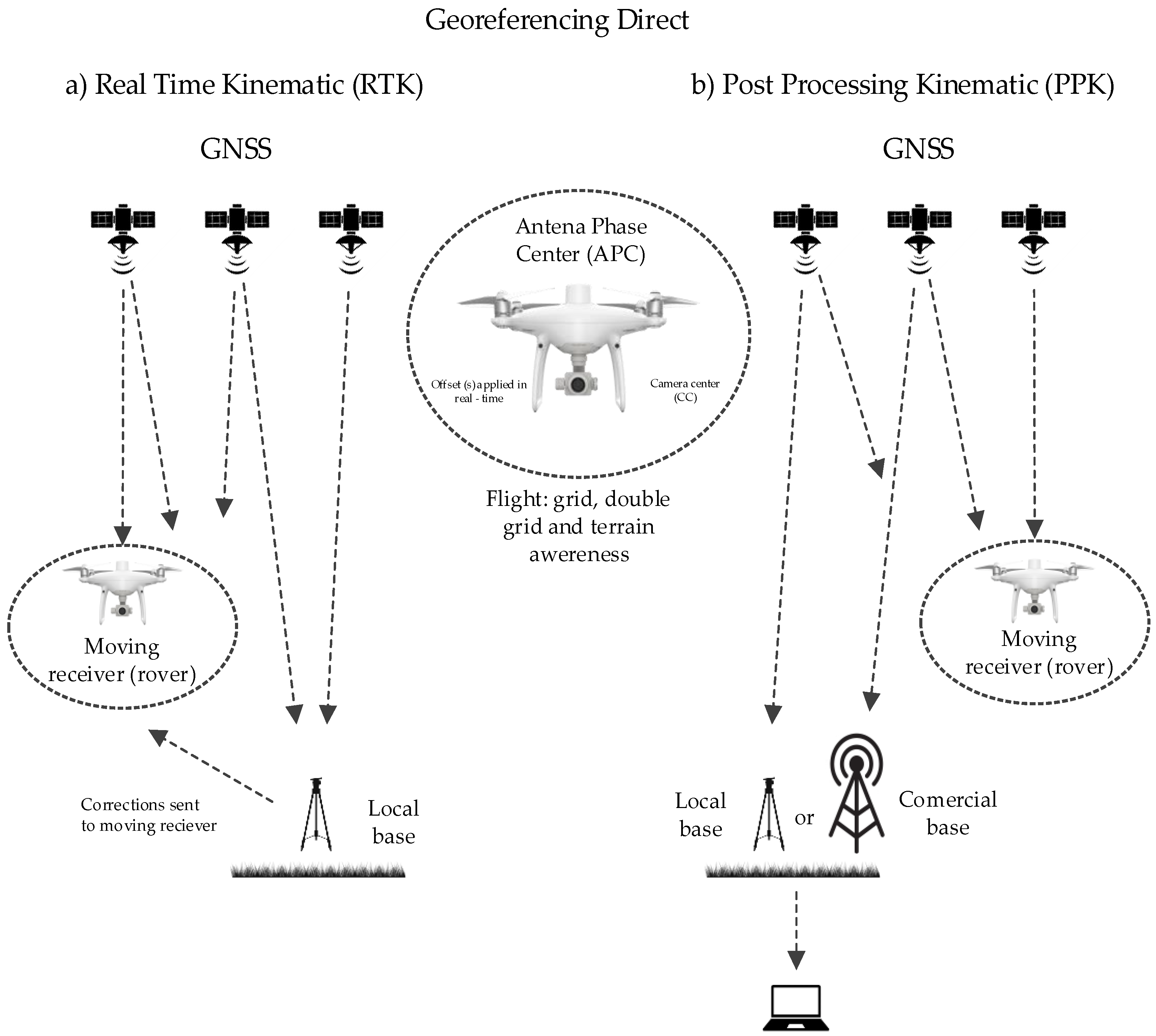 Drones 06 00388 g003 Drones 06 00388 g003
