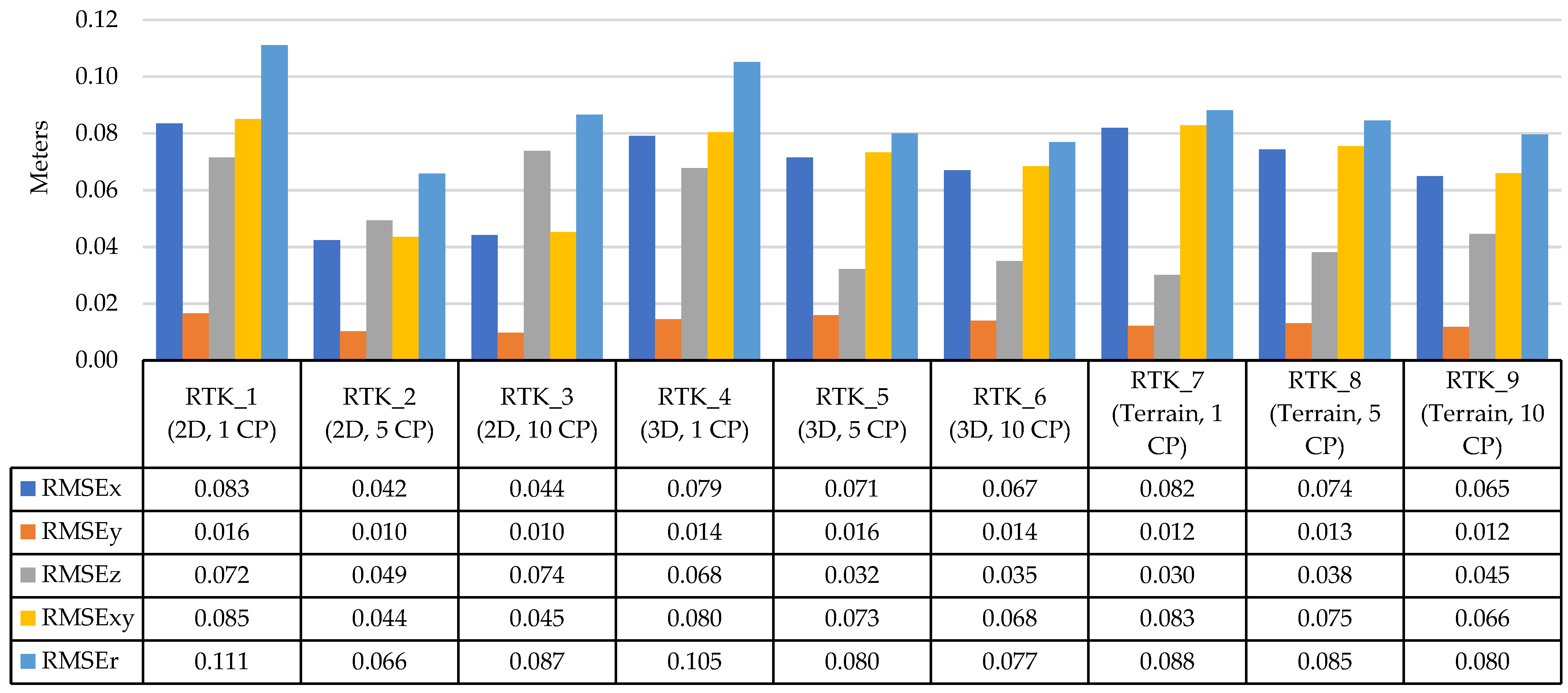 Drones 06 00388 g005 Drones 06 00388 g005
