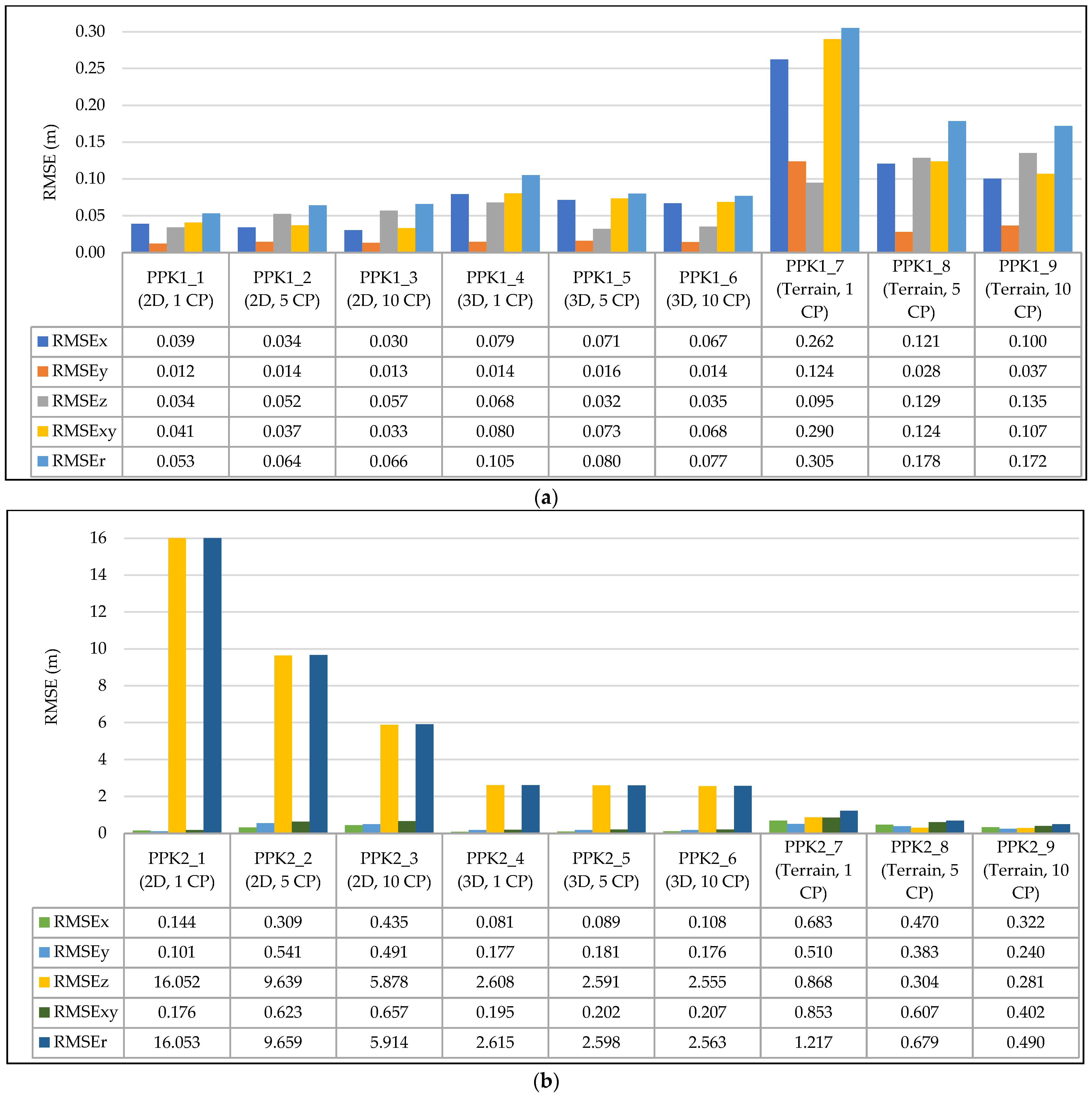 Drones 06 00388 g006 Drones 06 00388 g006