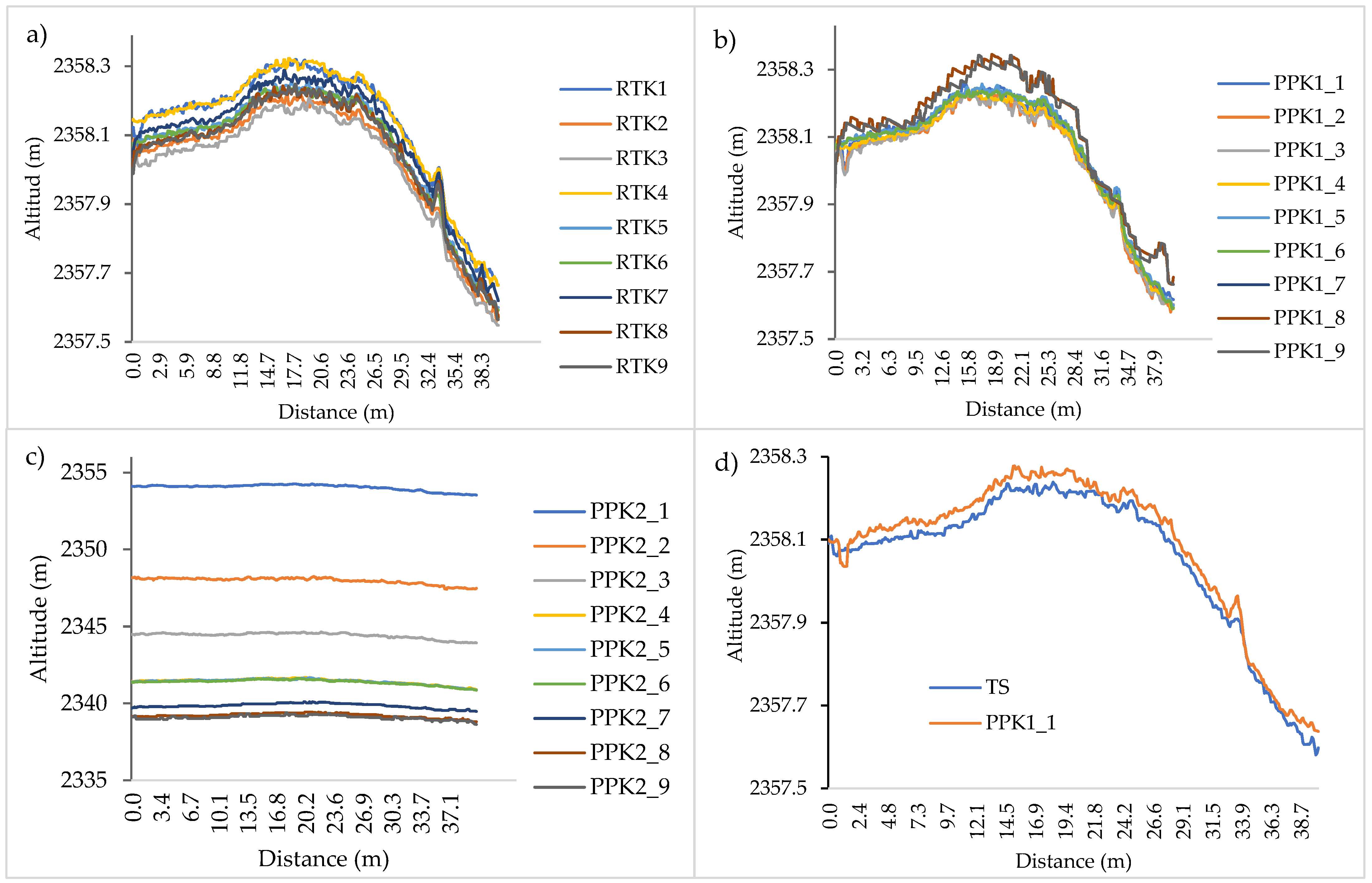 Drones 06 00388 g007 Drones 06 00388 g007