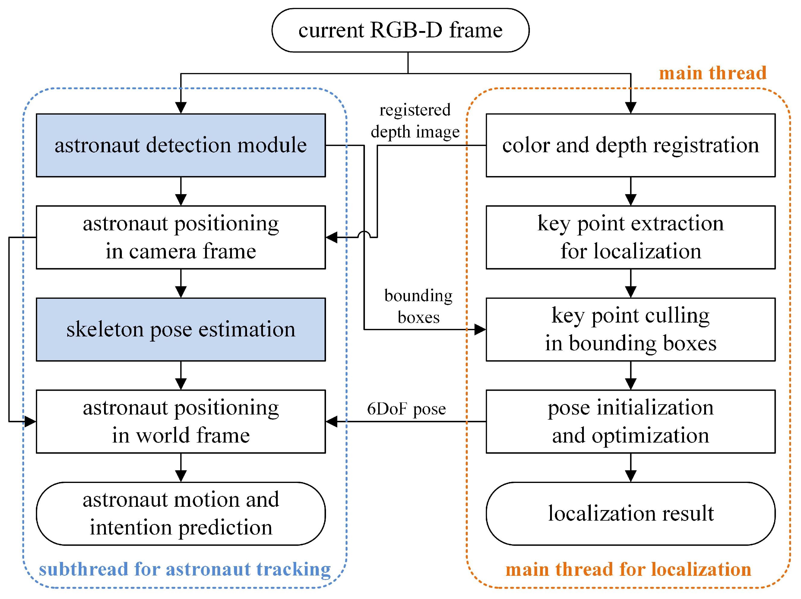 Drones 06 00397 g005