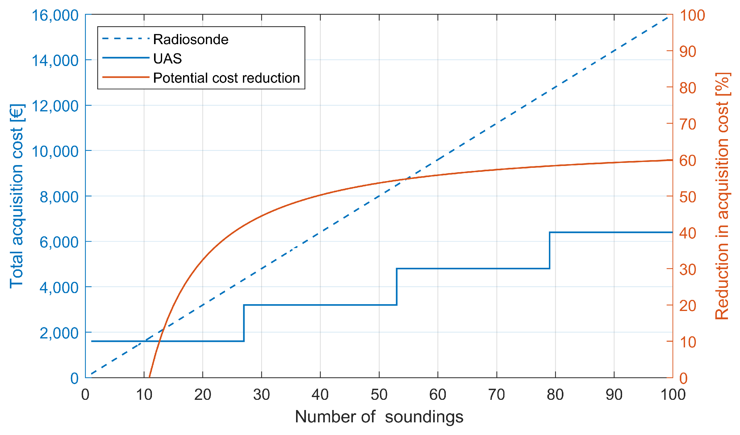 Drones 06 00404 g004