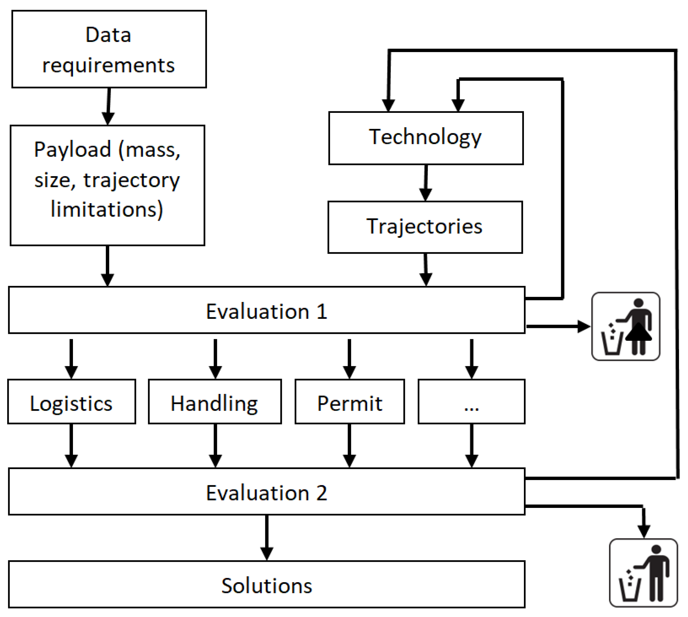 Drones 06 00404 g005