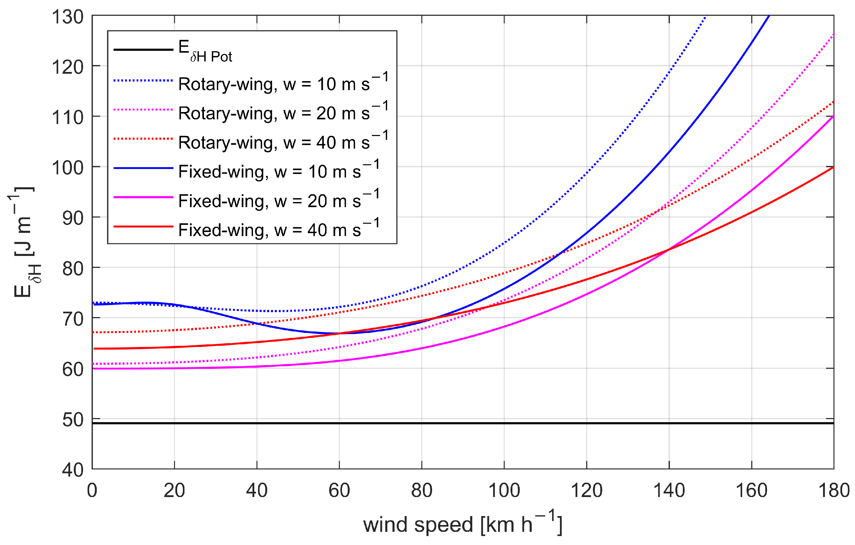 Drones 06 00404 g006