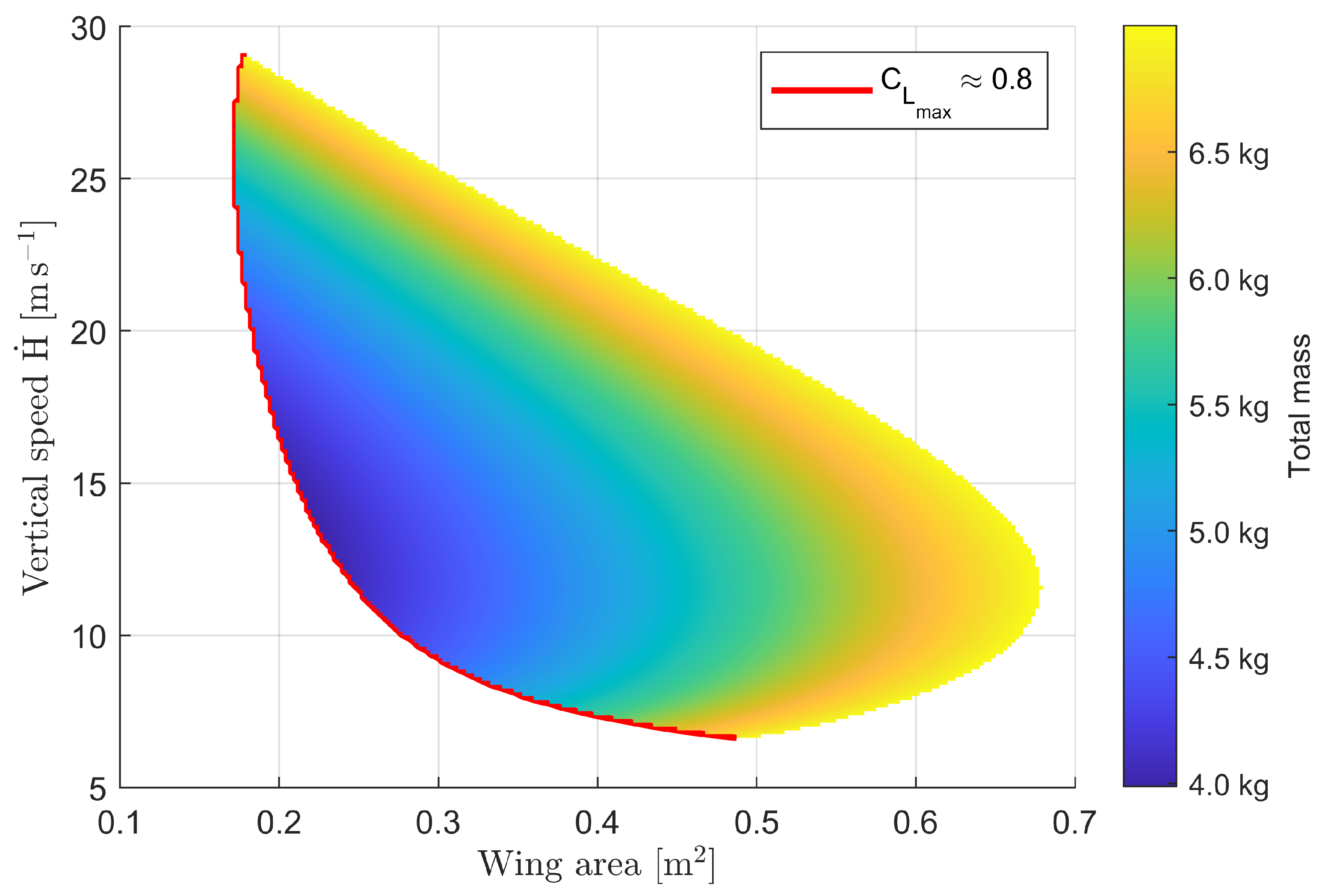 Drones 06 00404 g007