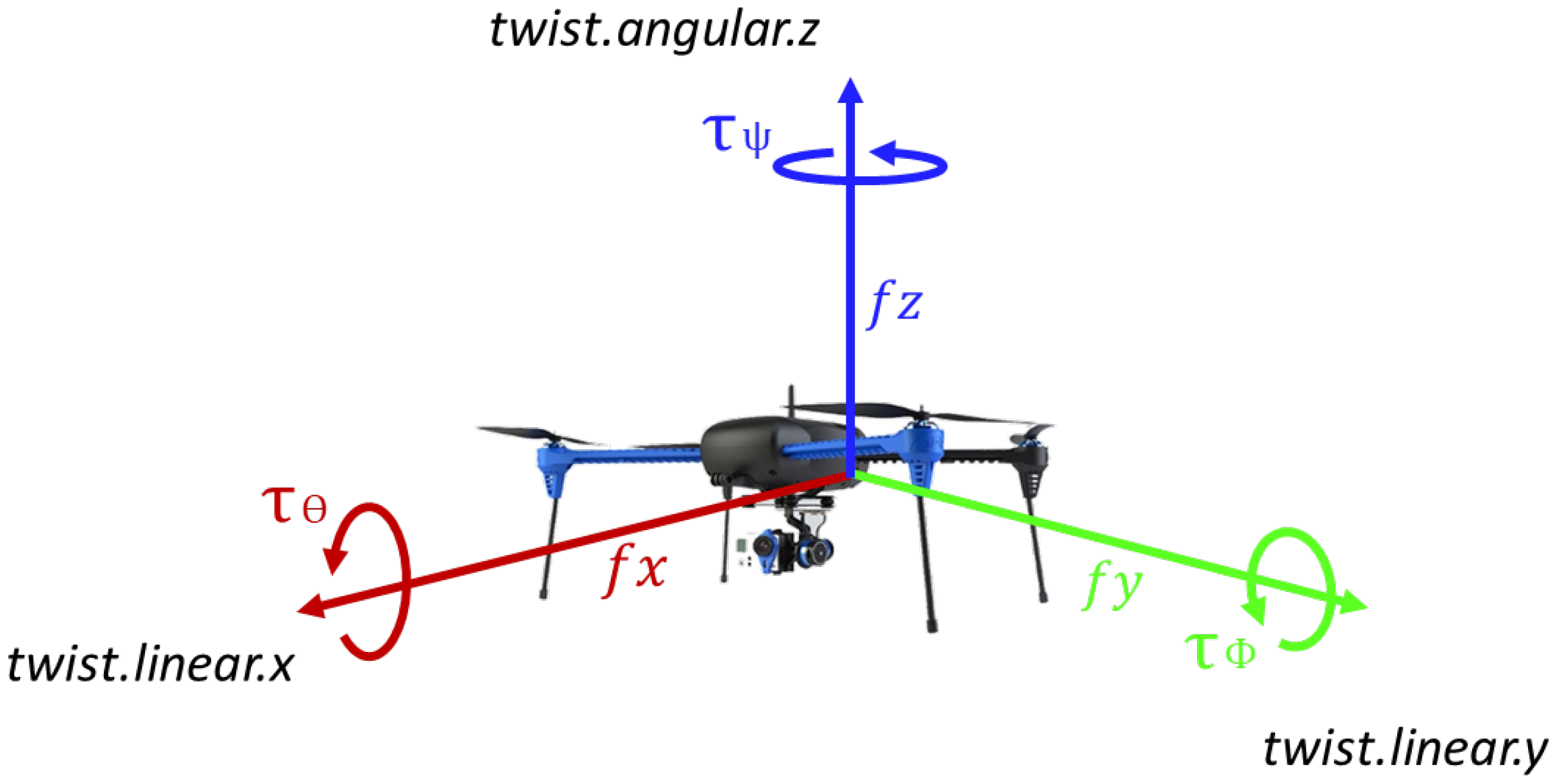 Drones 06 00410 g007