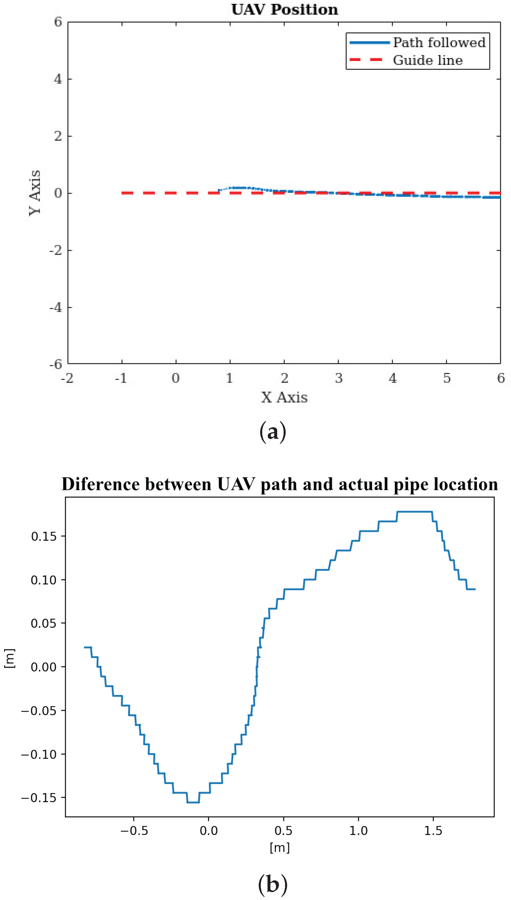 Drones 06 00410 g018