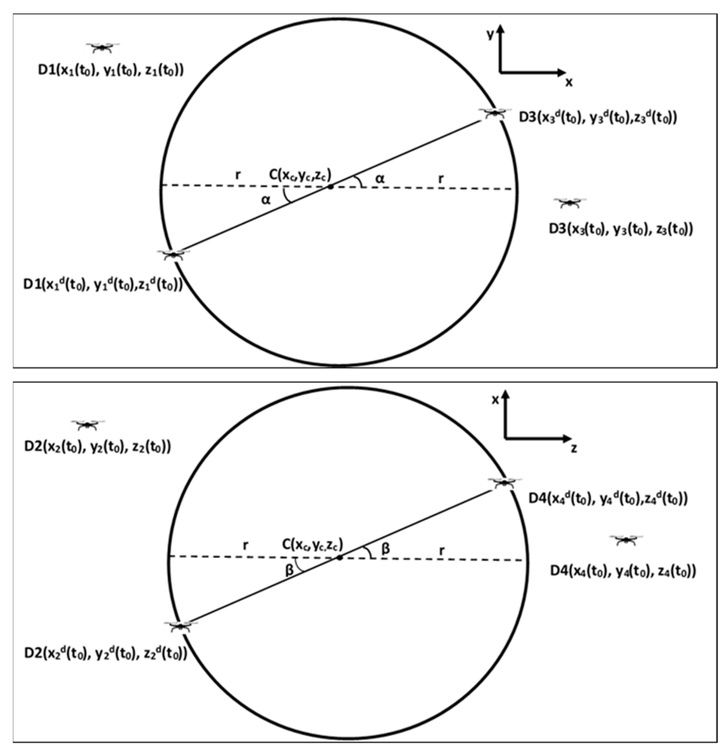 Drones 06 00417 g001 Drones 06 00417 g001
