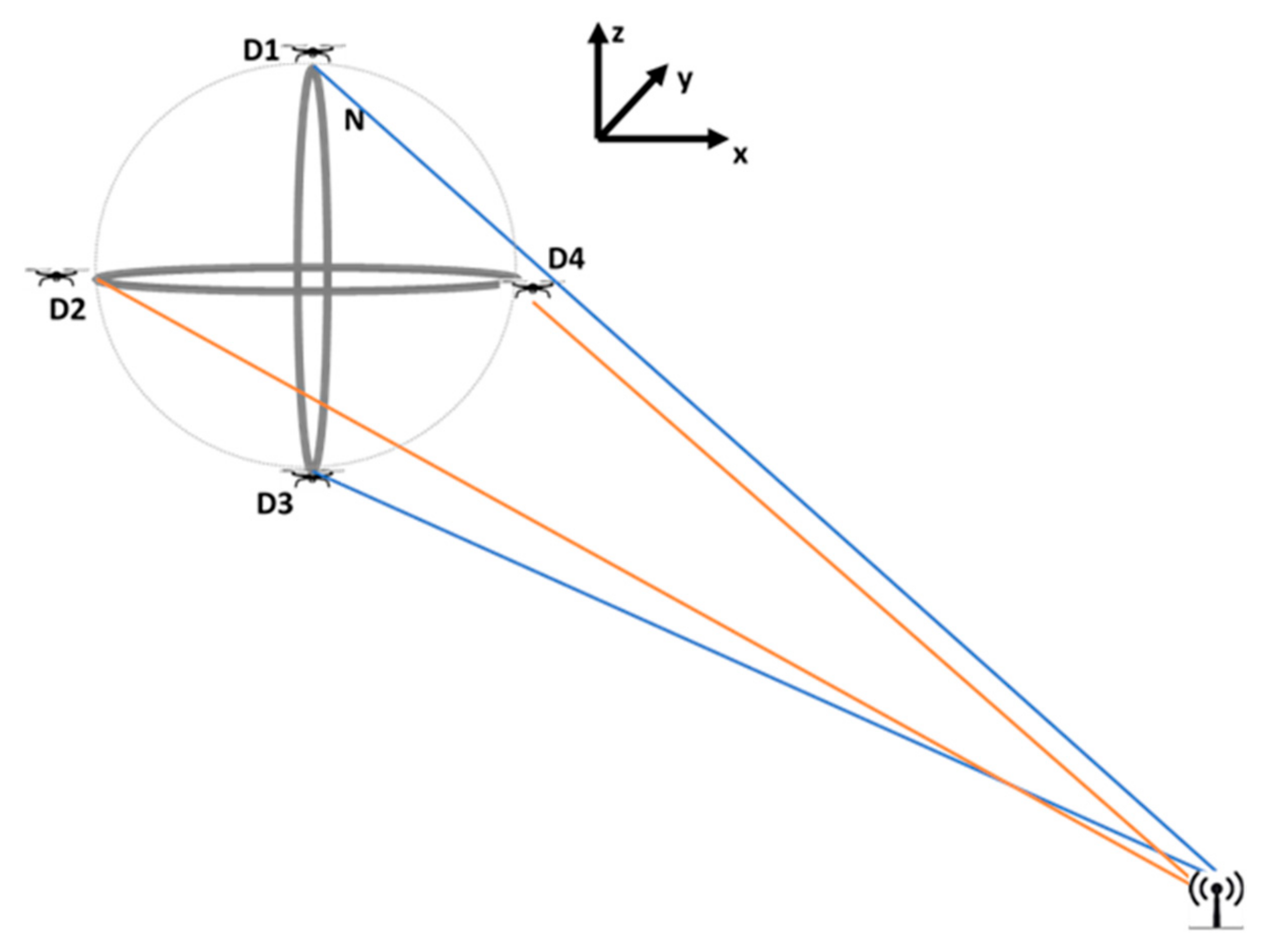 Drones 06 00417 g002 Drones 06 00417 g002