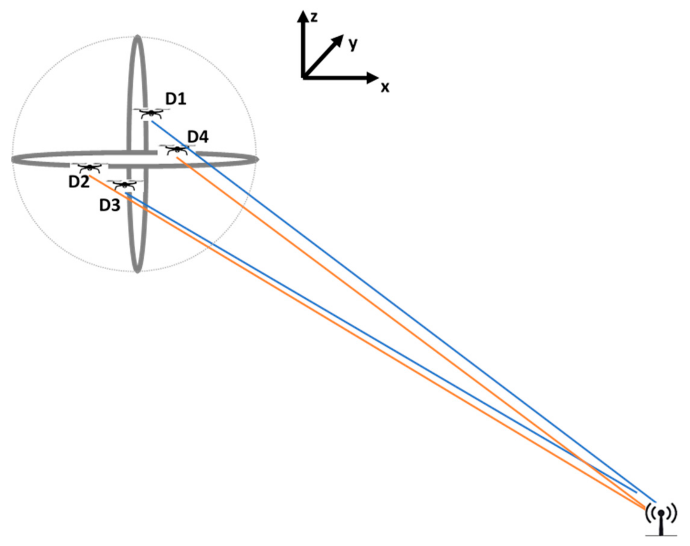 Drones 06 00417 g003 Drones 06 00417 g003