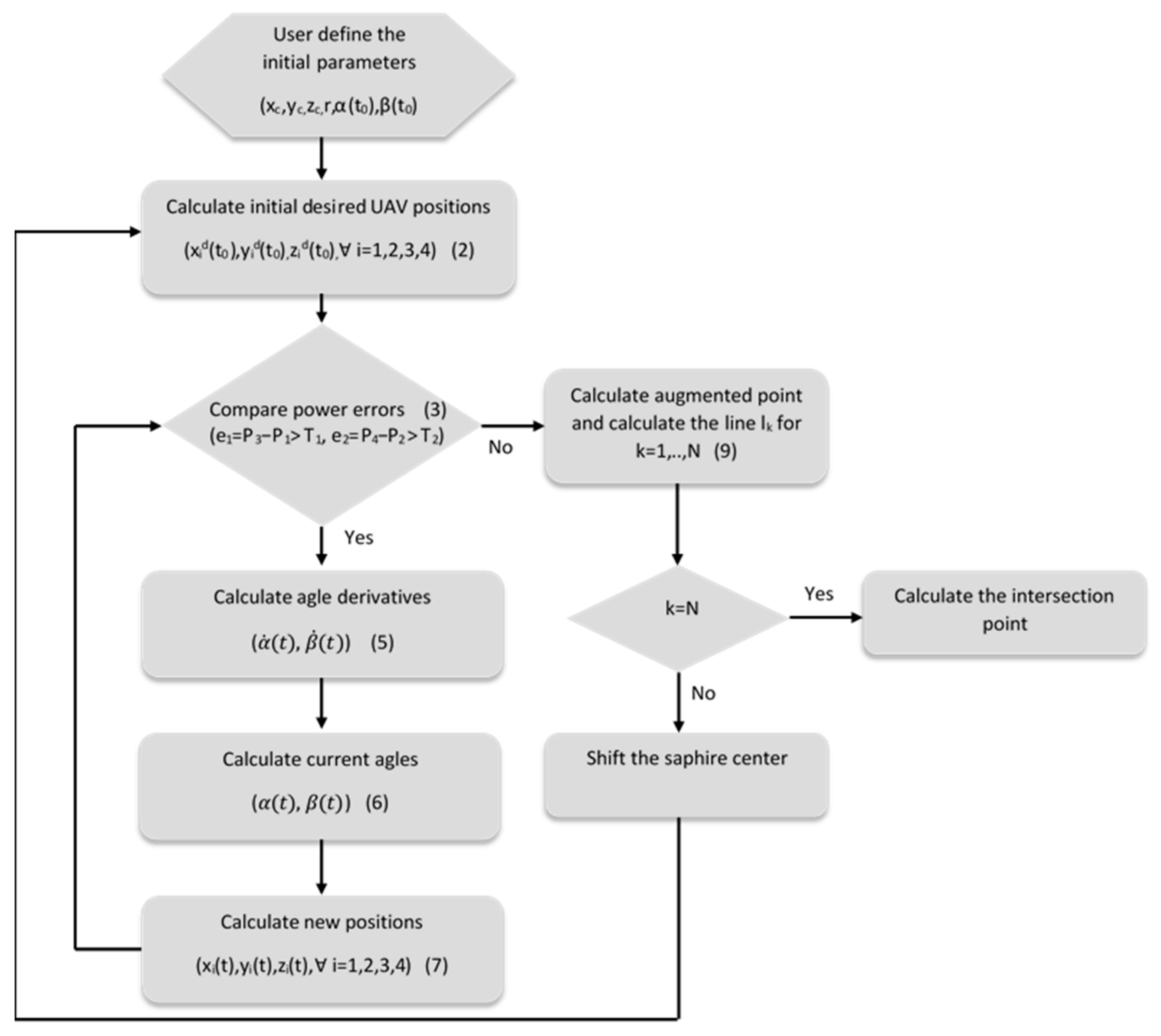 Drones 06 00417 g004 Drones 06 00417 g004