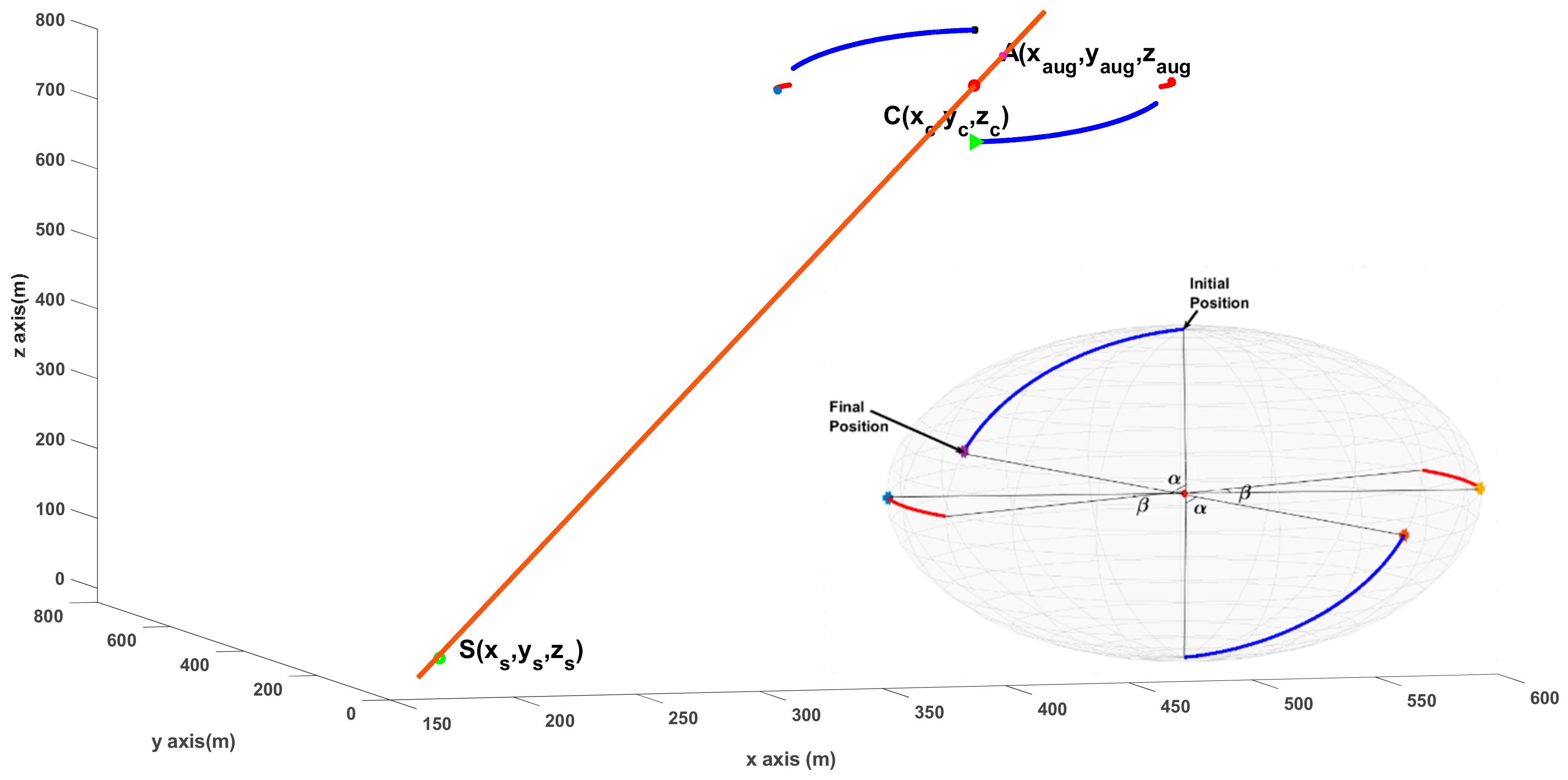 Drones 06 00417 g005 Drones 06 00417 g005
