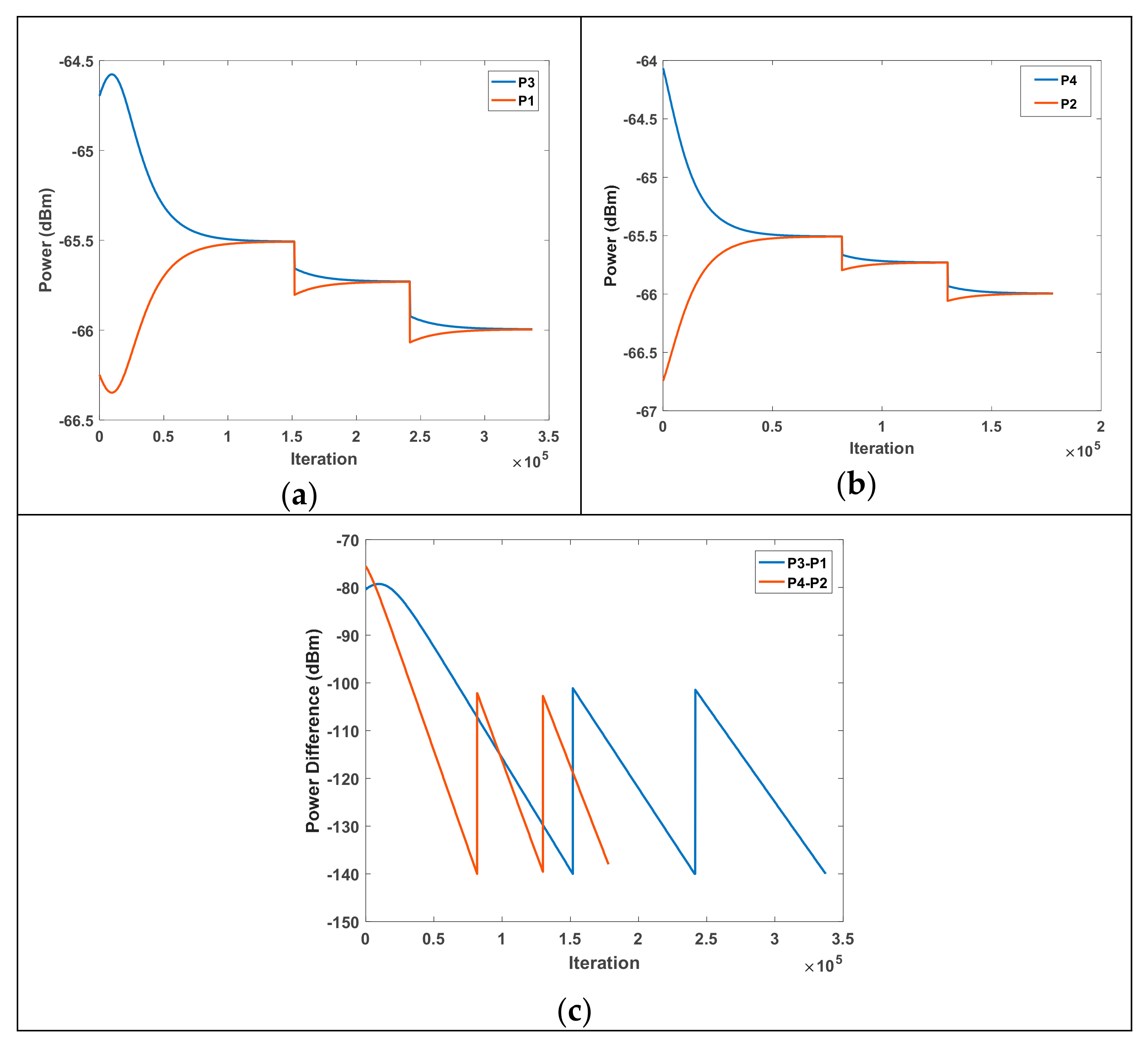 Drones 06 00417 g007 Drones 06 00417 g007