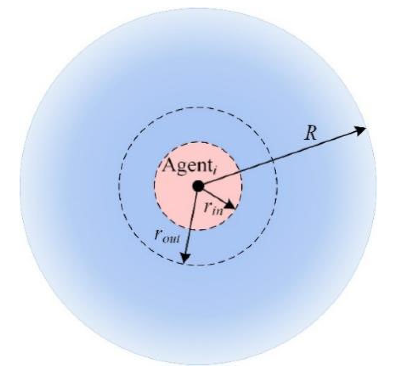 Drones 06 00419 g001 Drones 06 00419 g001