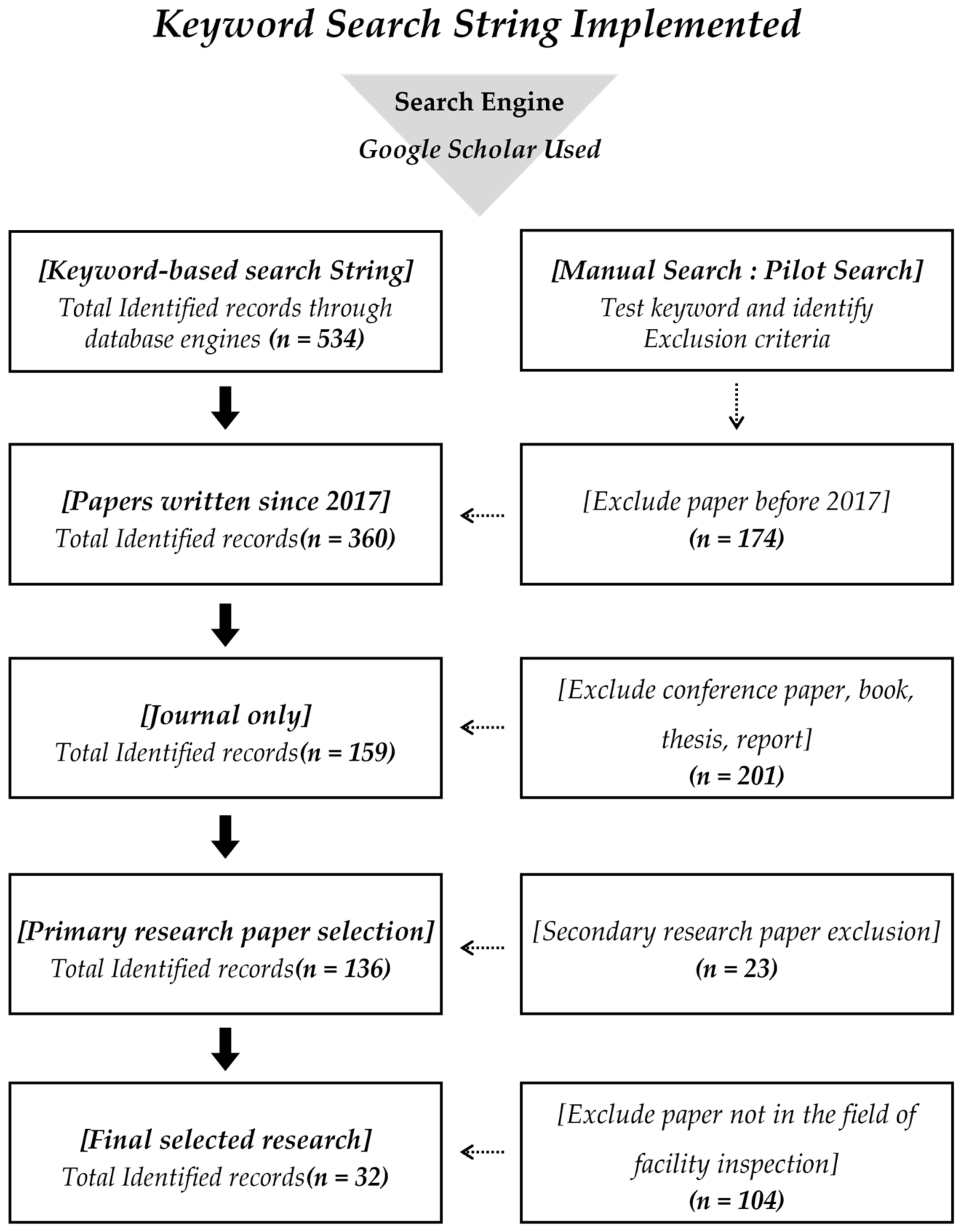 Drones 06 00420 g002 Drones 06 00420 g002